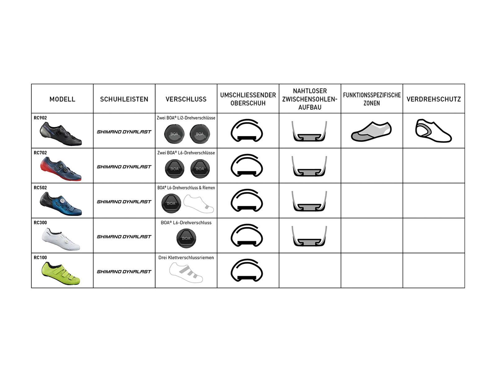 Shimano S-Phyre SH-RC902S - Dura Ace Sonderedition, black - Bild 14