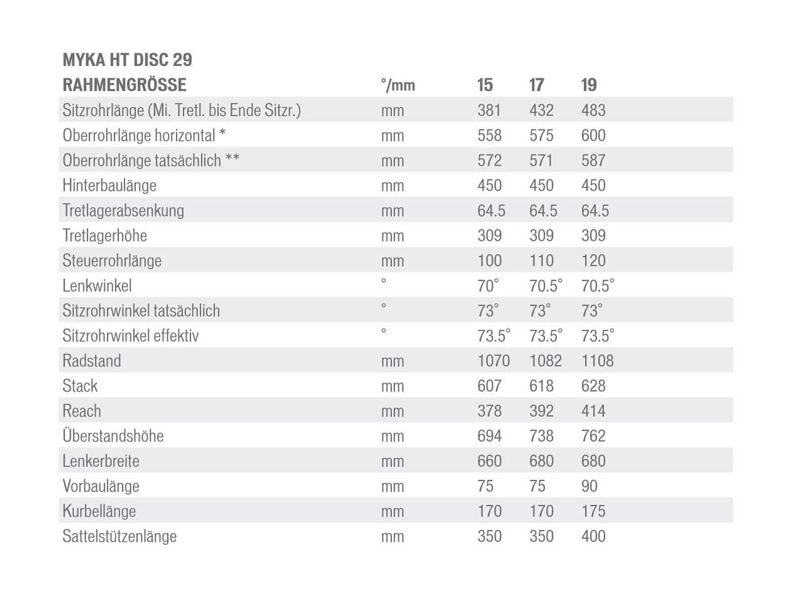 Specialized Myka HT Sport Disc 29, Charcoal/Teal - Bild 5