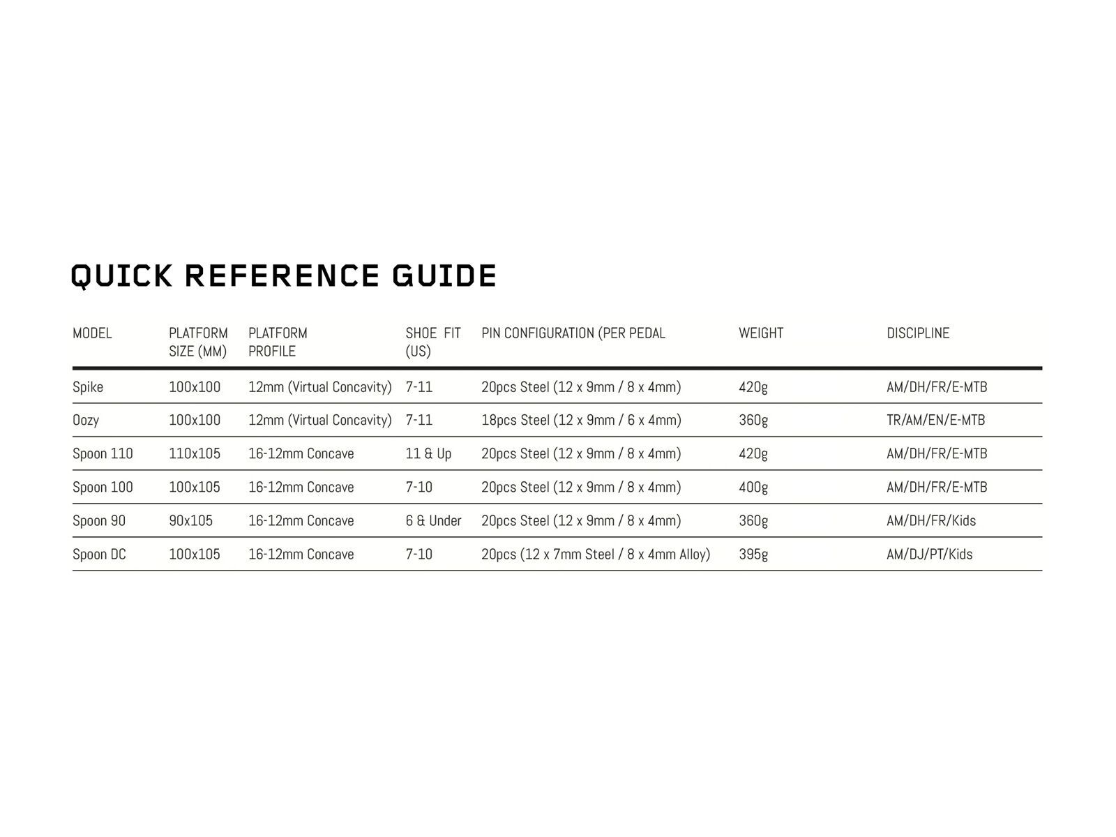 Spank Spoon Reboot Flat Pedal - M, purple - Bild 4