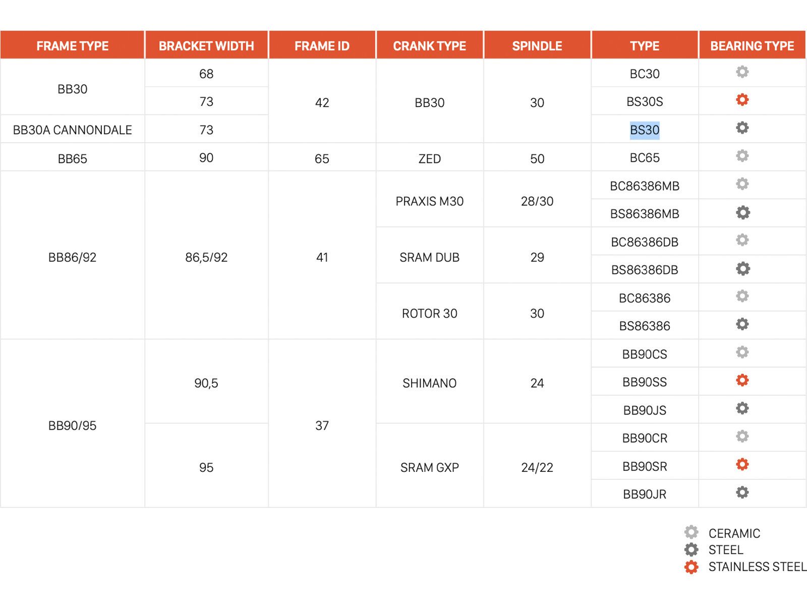 CEMA BB30 für BB30 / PF30 - Stahl, black - Bild 2