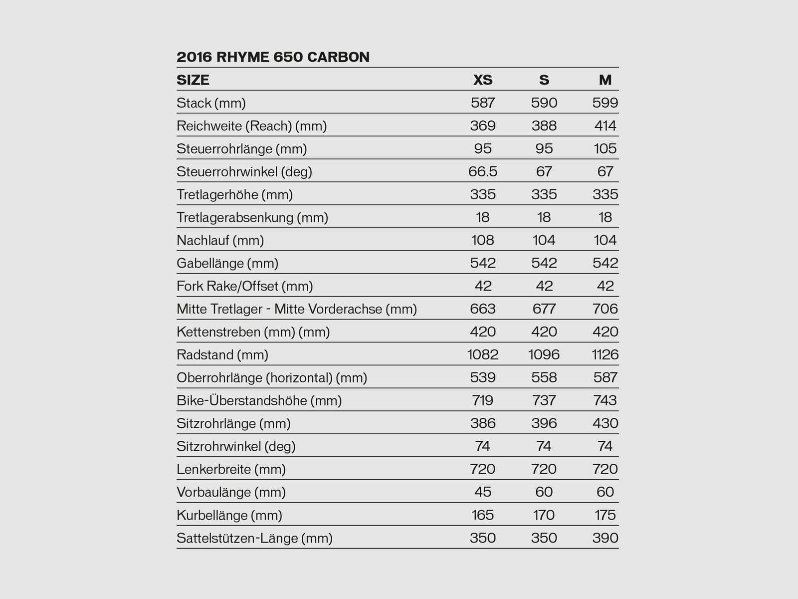 Specialized Rhyme Comp Carbon 650b, satin turquoise/hyper green/black - Bild 6