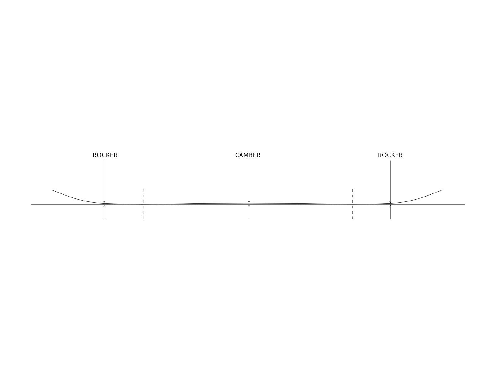 Yes Basic Wide - Bild 3
