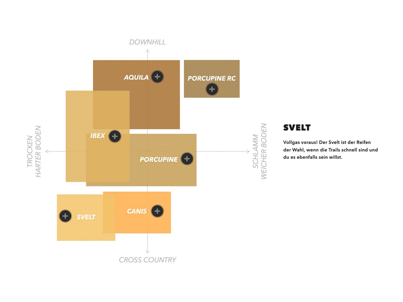 Onza Svelt XCC - 29 Zoll, skinwall - Bild 3