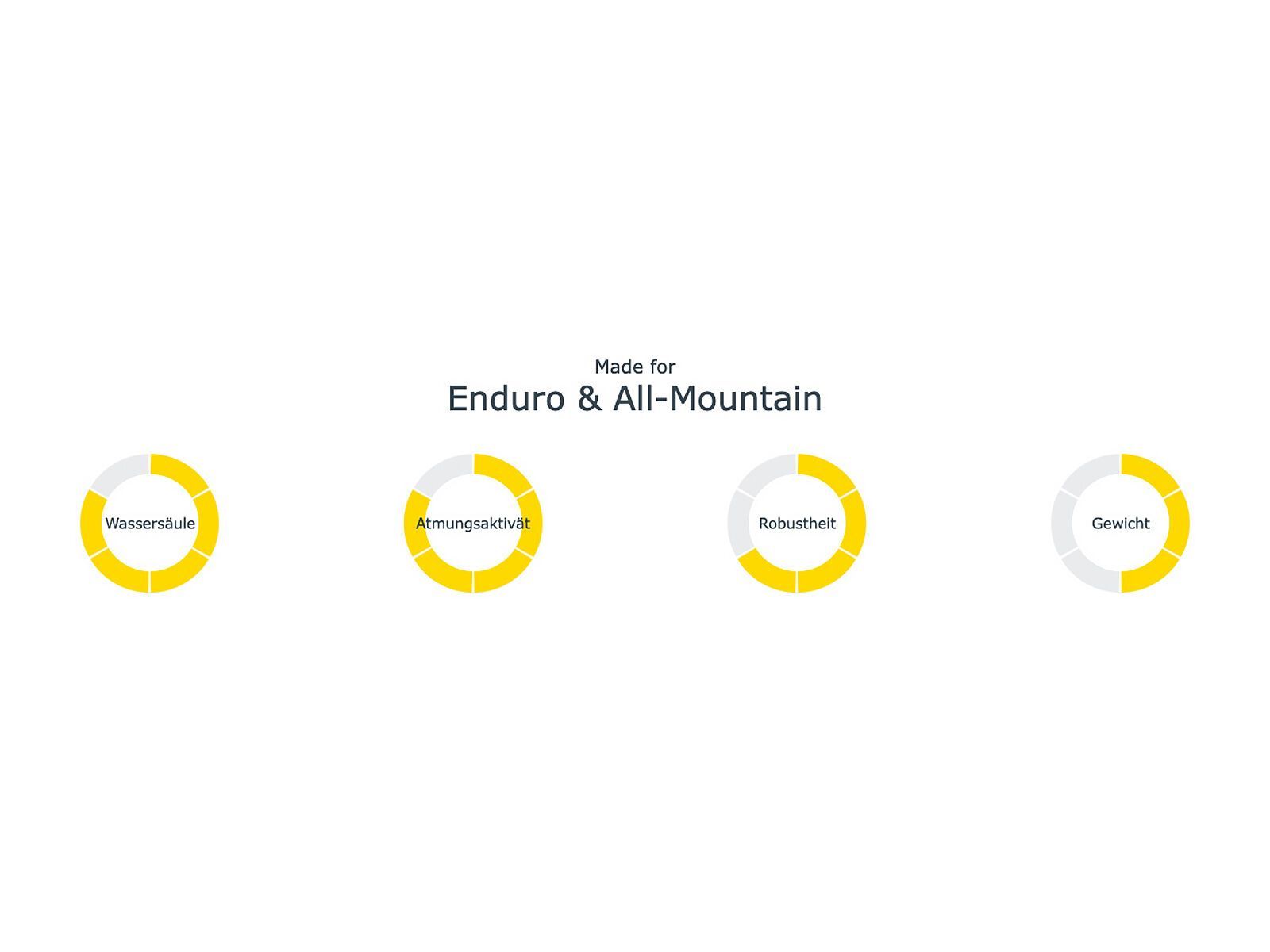 dirtlej DirtSuit Prime Edition - Bild 14