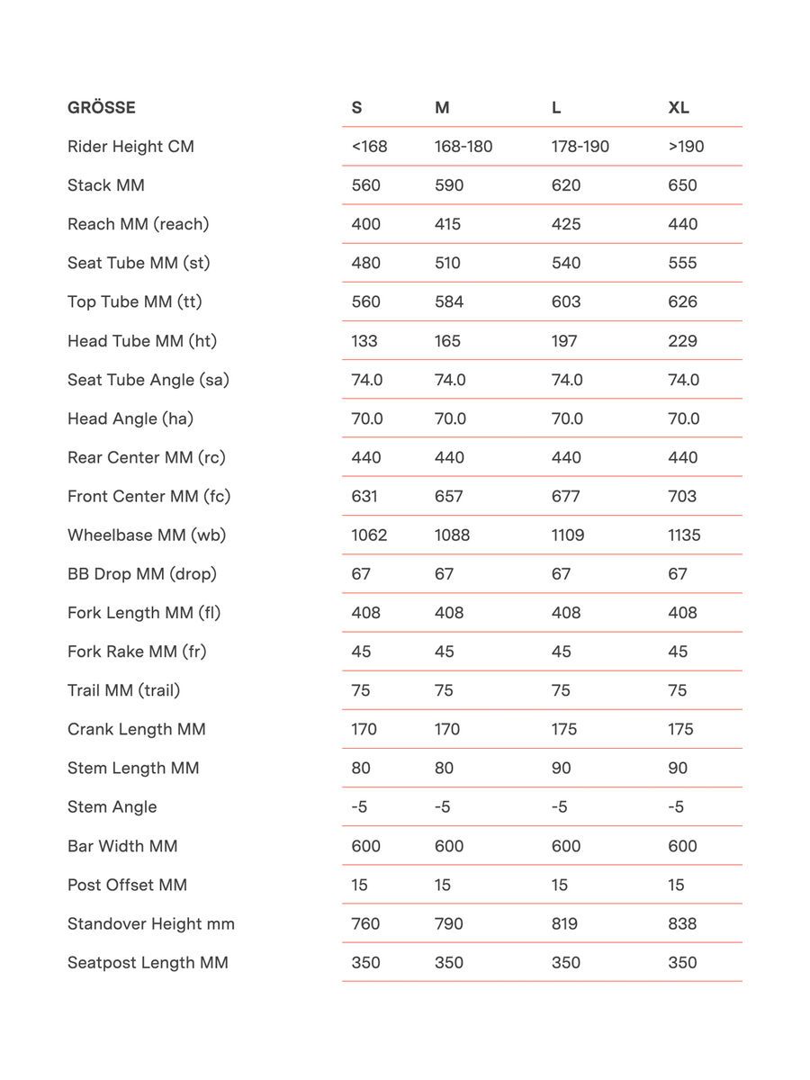 BMC Alpenchallenge AL Three, black/grey - Bild 2