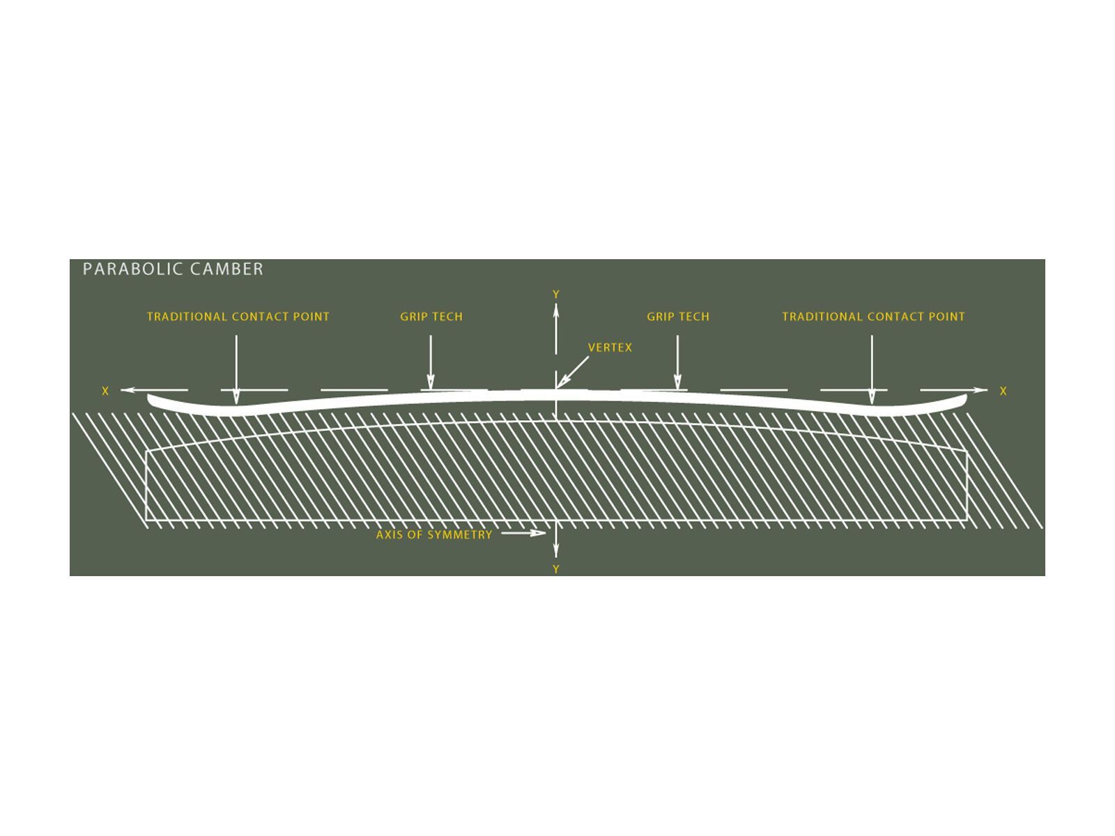 Arbor Zygote Twin Mid Wide - Bild 2