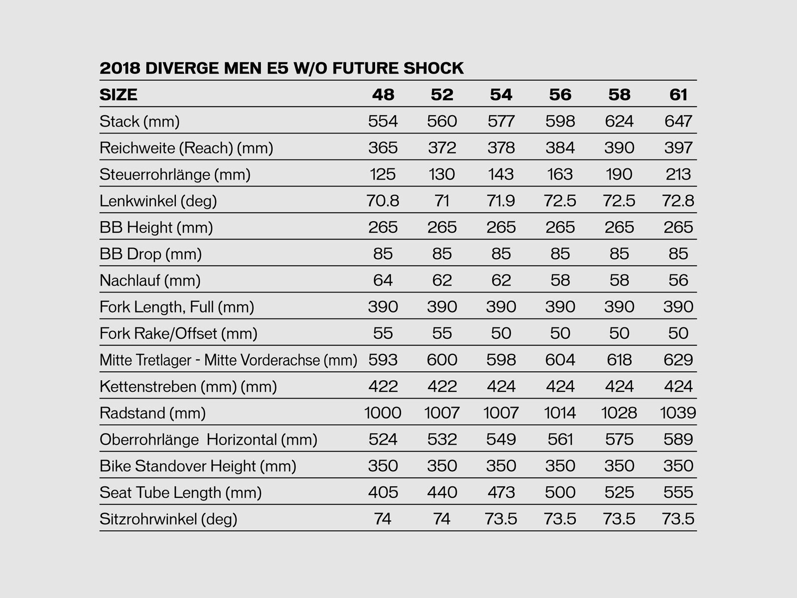 Specialized Diverge E5 Sport, satin cool grey/black - Bild 2