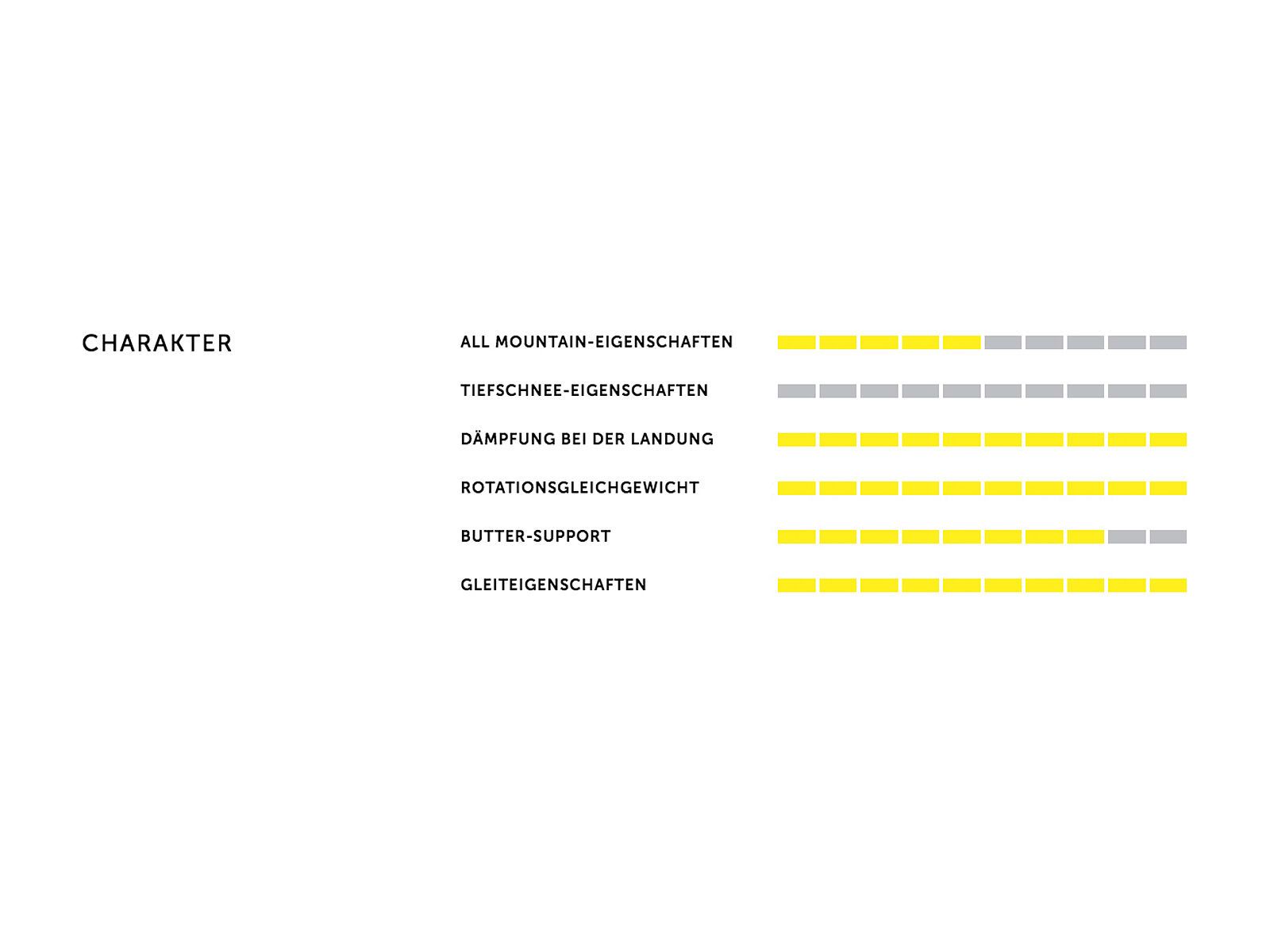 Völkl Revolt 87 - Bild 4
