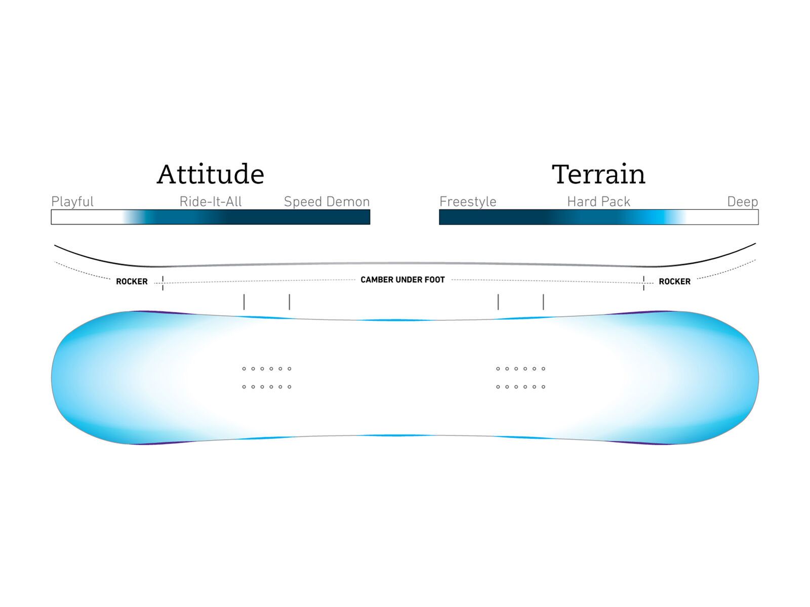 Jones Airheart - Bild 3