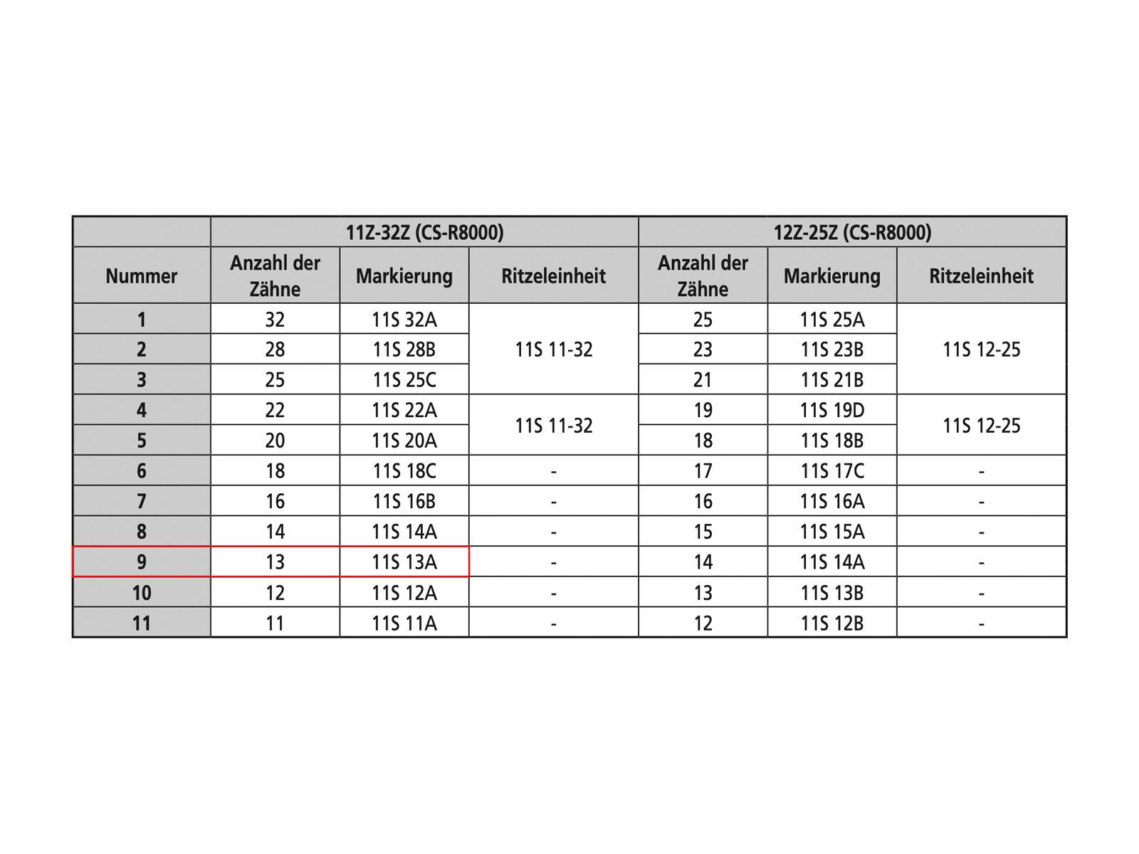 Shimano Ritzel für Ultegra CS-6800 mit integriertem Distanzring - Bild 7