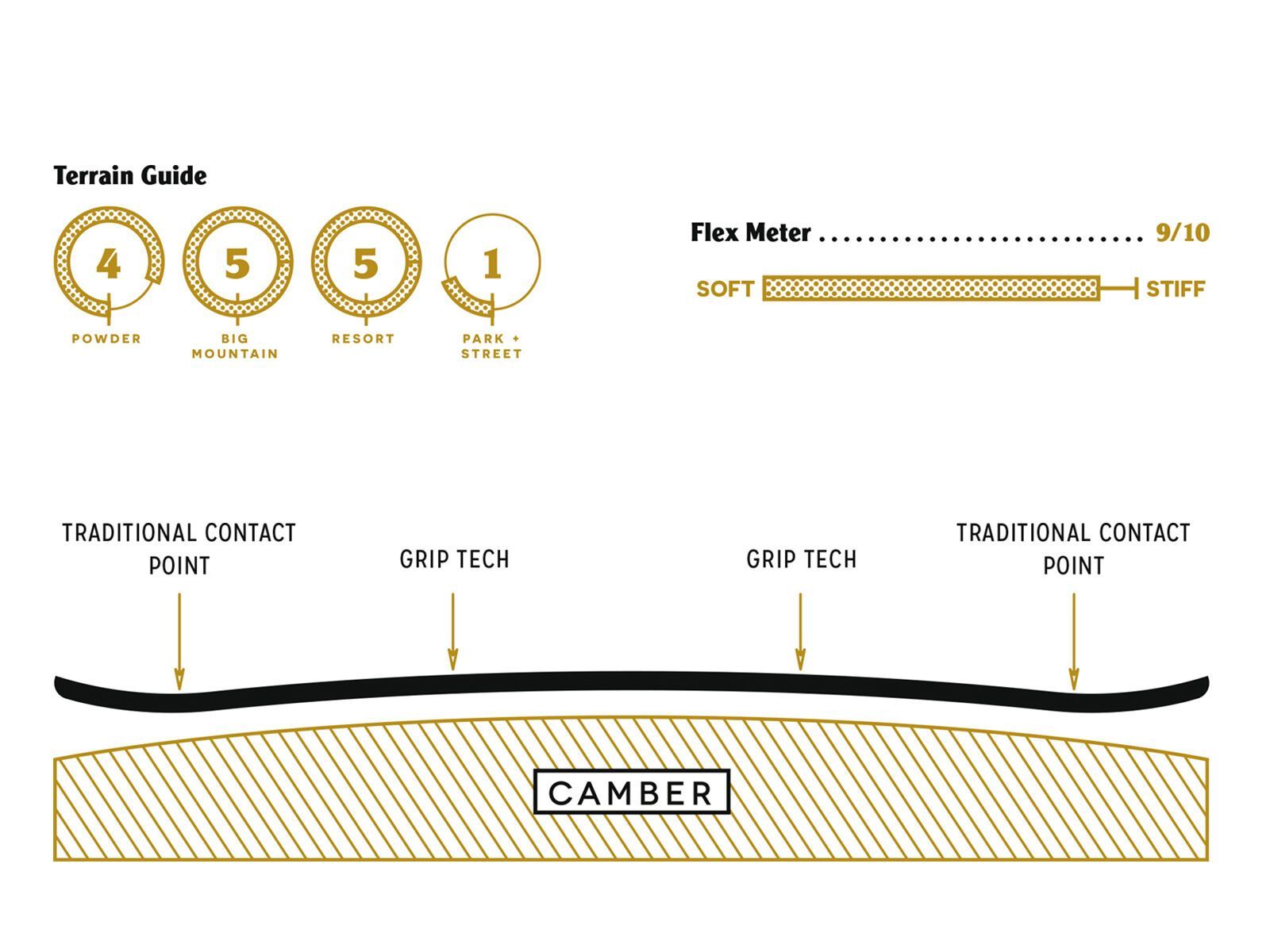 Arbor A-Frame - Bild 2