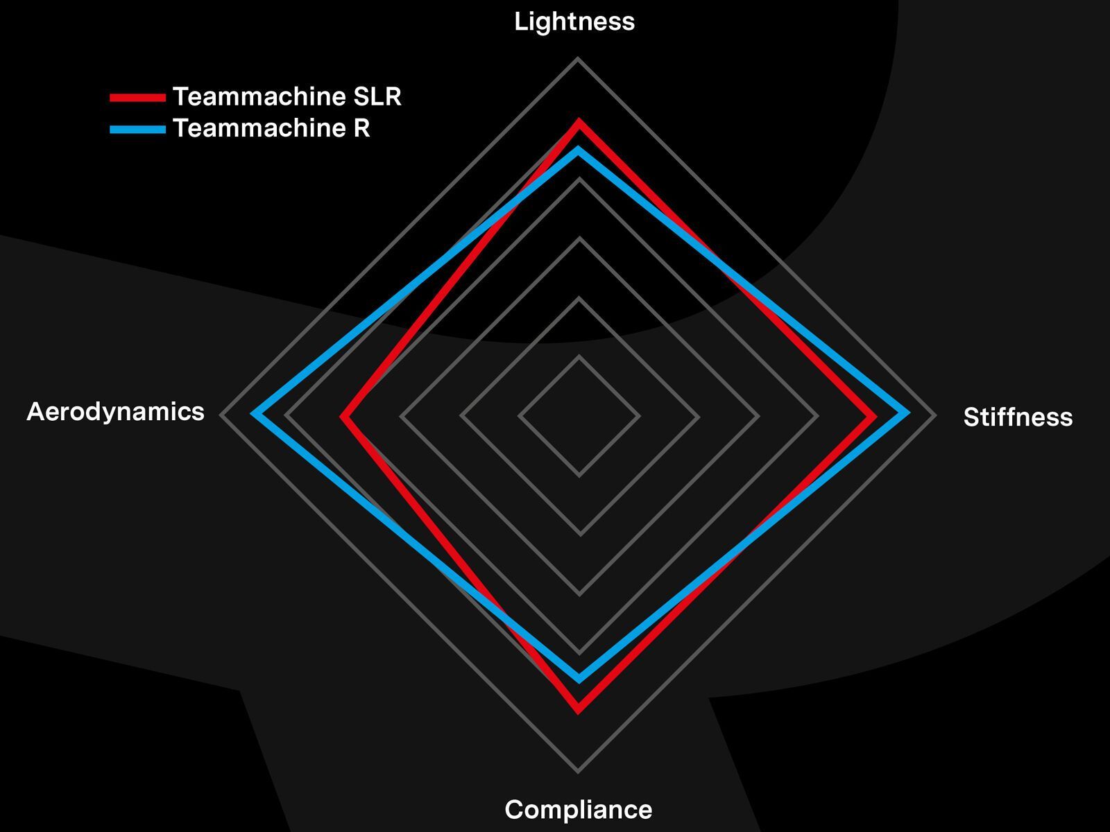 BMC Teammachine R 01 One, carbon black/cool white - Bild 5