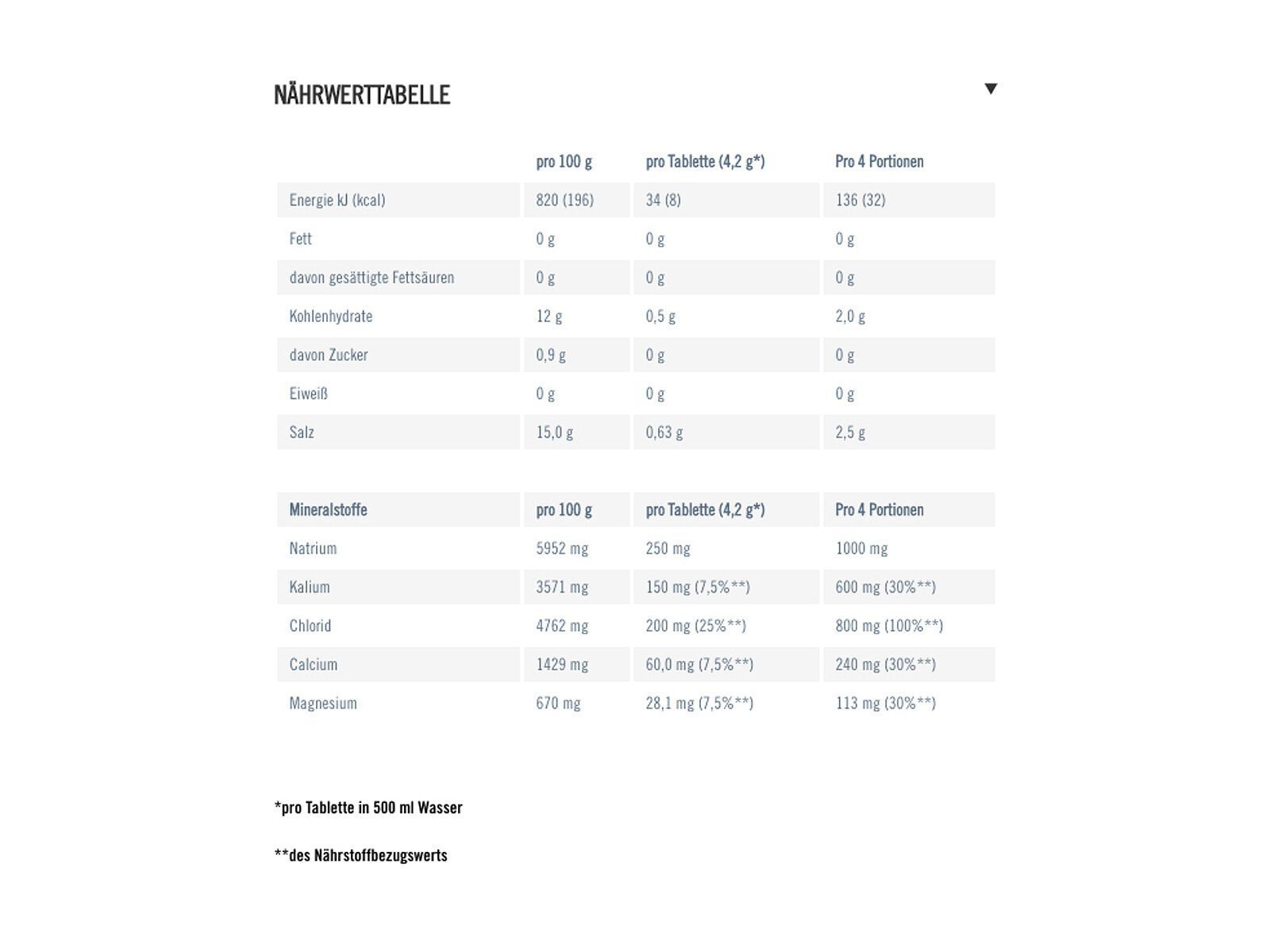 PowerBar 5 Electrolytes - Raspberry Pomegranate - Bild 2