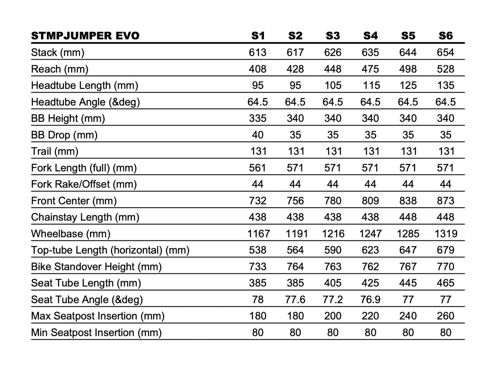 Specialized Stumpjumper Evo Comp Alloy (29/27.5), satin morning mist/dark navy - Bild 7
