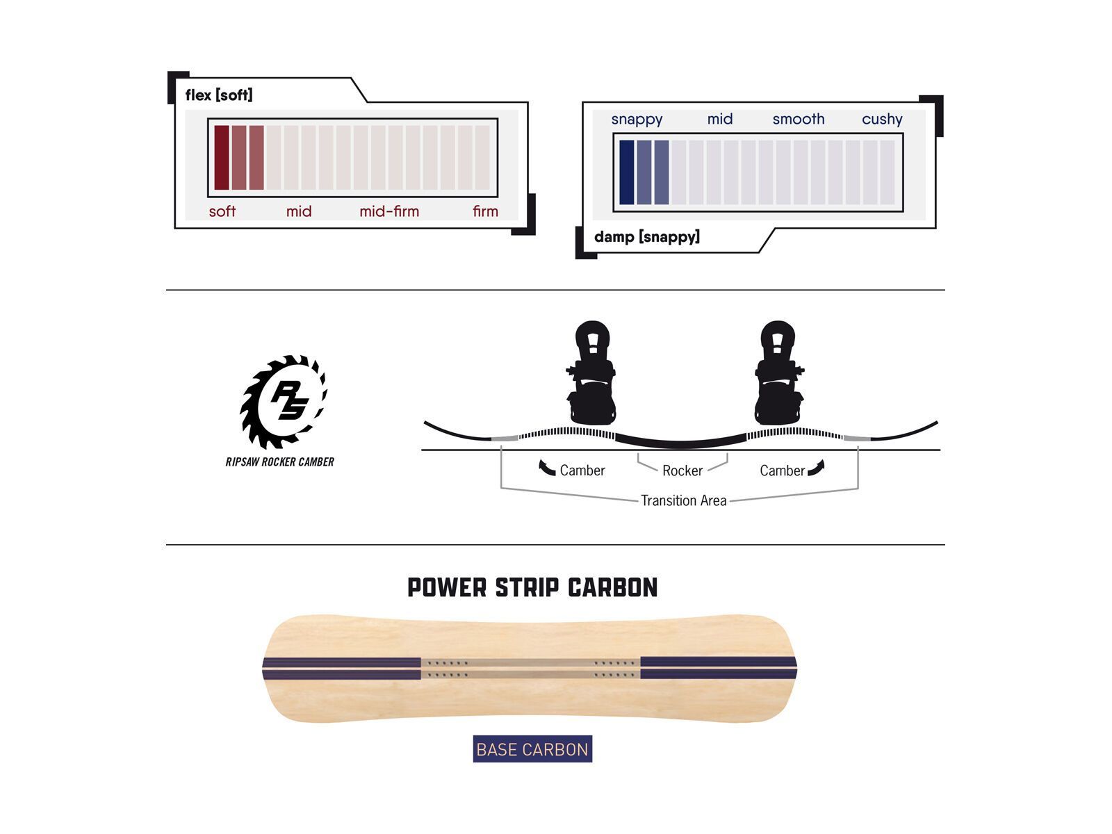 Never Summer Peacemaker - Bild 2