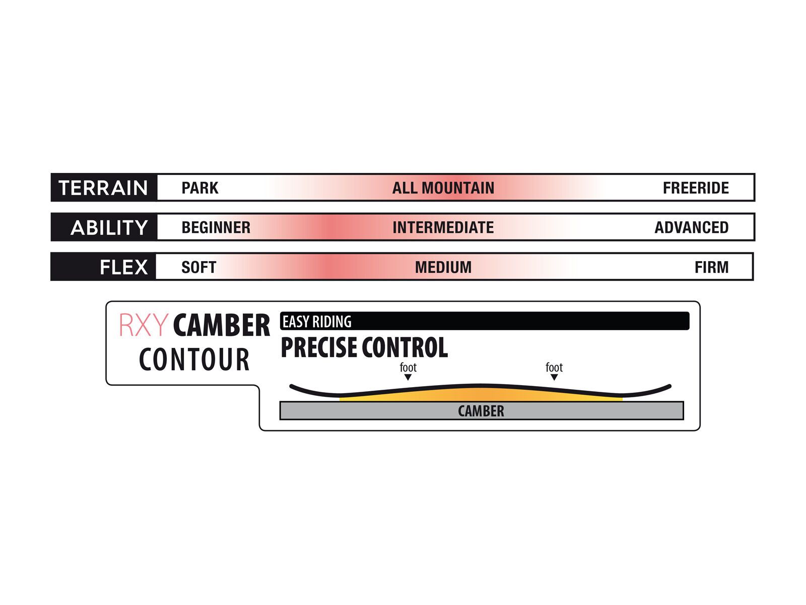 Roxy Wahine Package - Bild 4