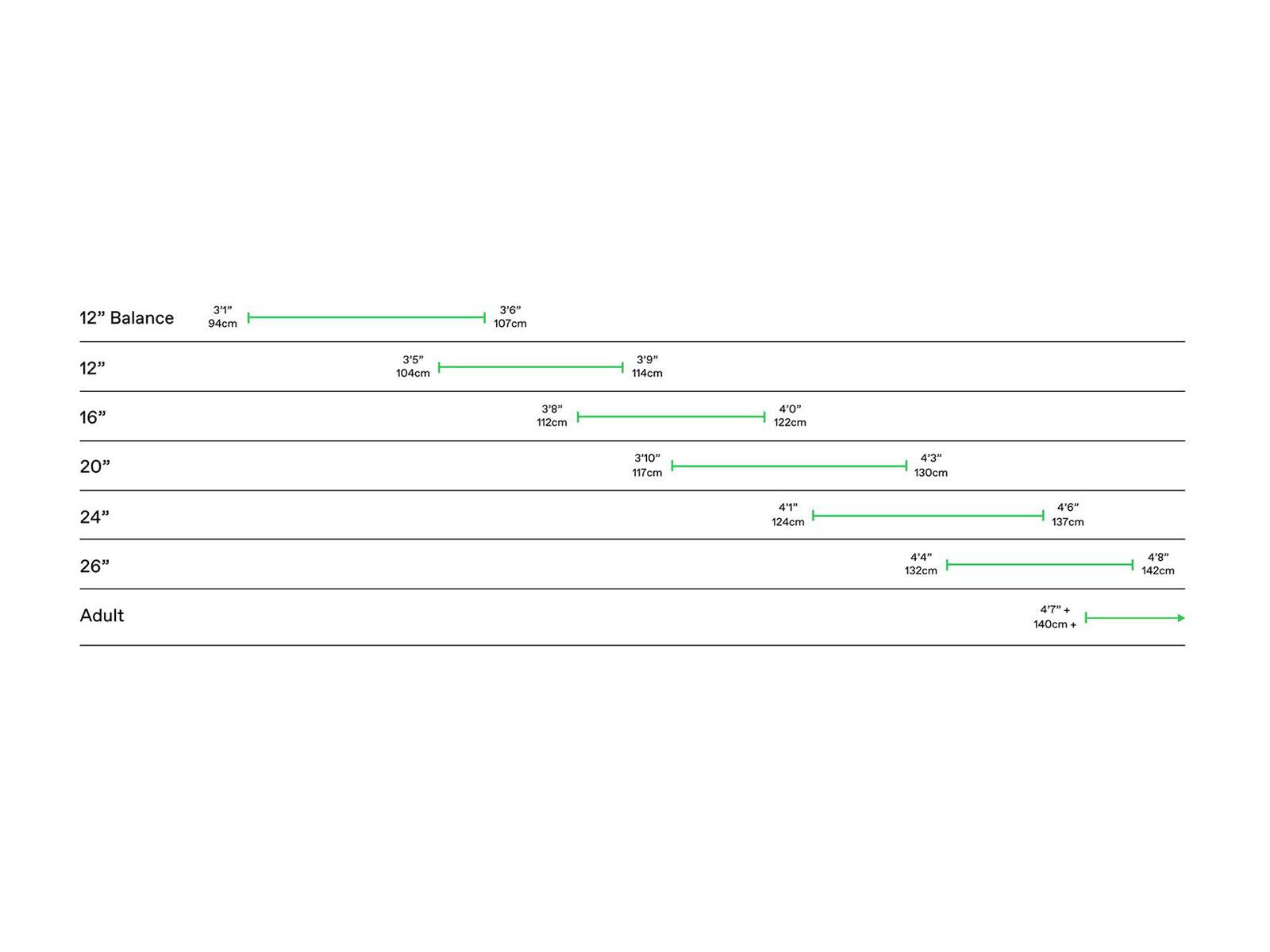 Cannondale Kids Trail Plus 20, orange - Bild 9