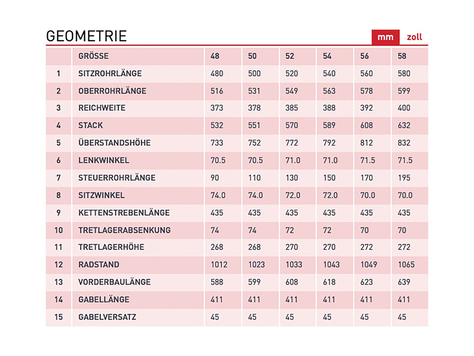 Kona Rove AL 650, matte faux raw / metallic mint - Bild 16