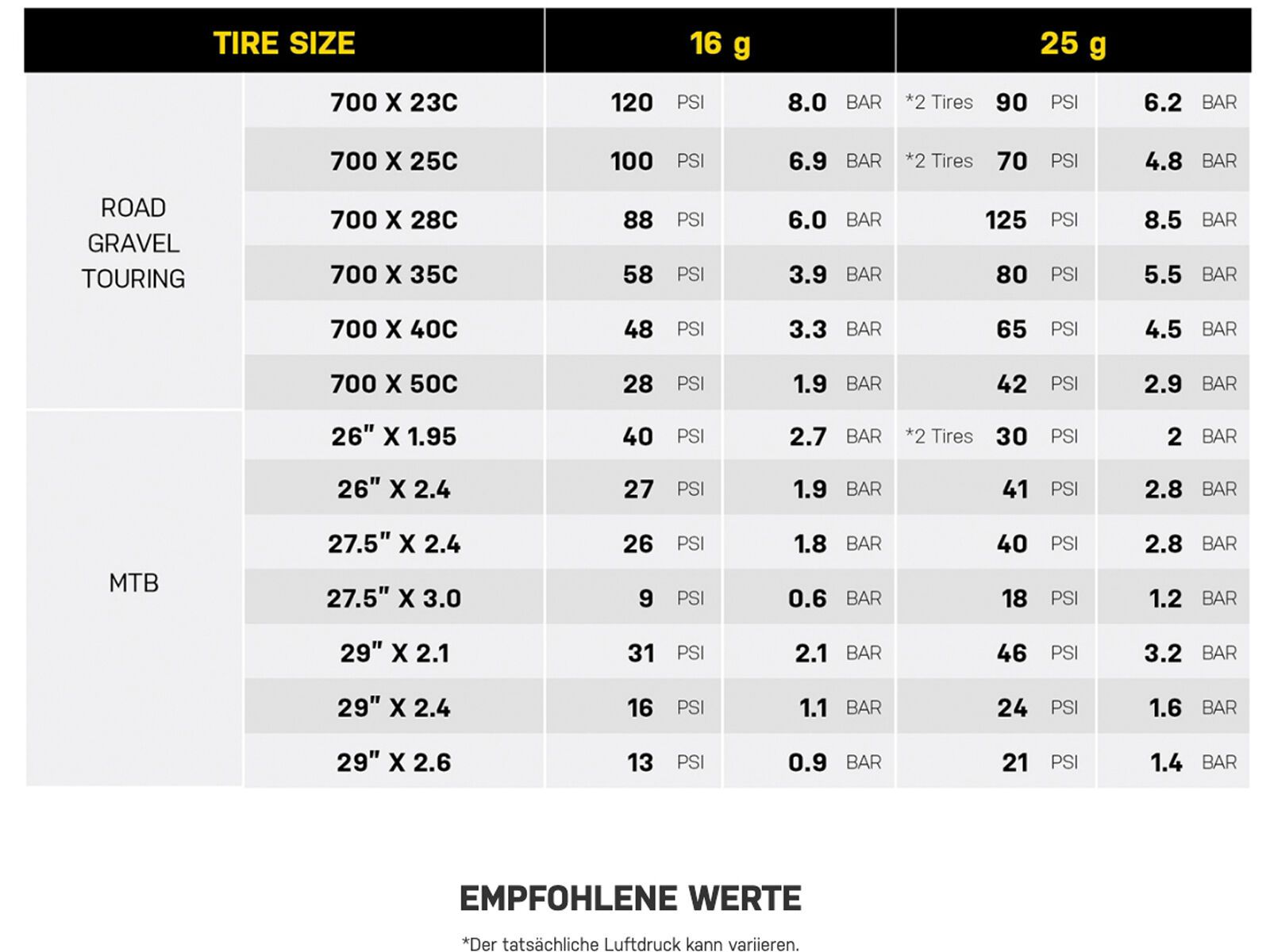 Topeak Escape ToolPod - Bild 8