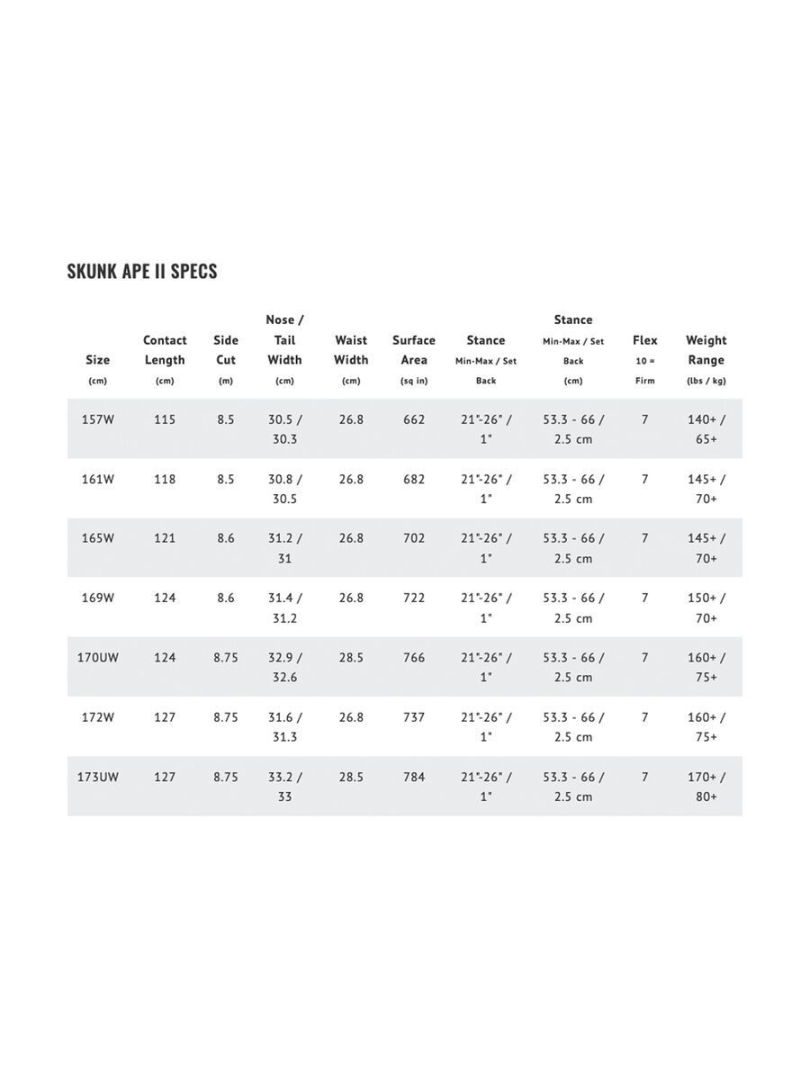 Lib Tech Skunk Ape II Ultra-Wide - Bild 4