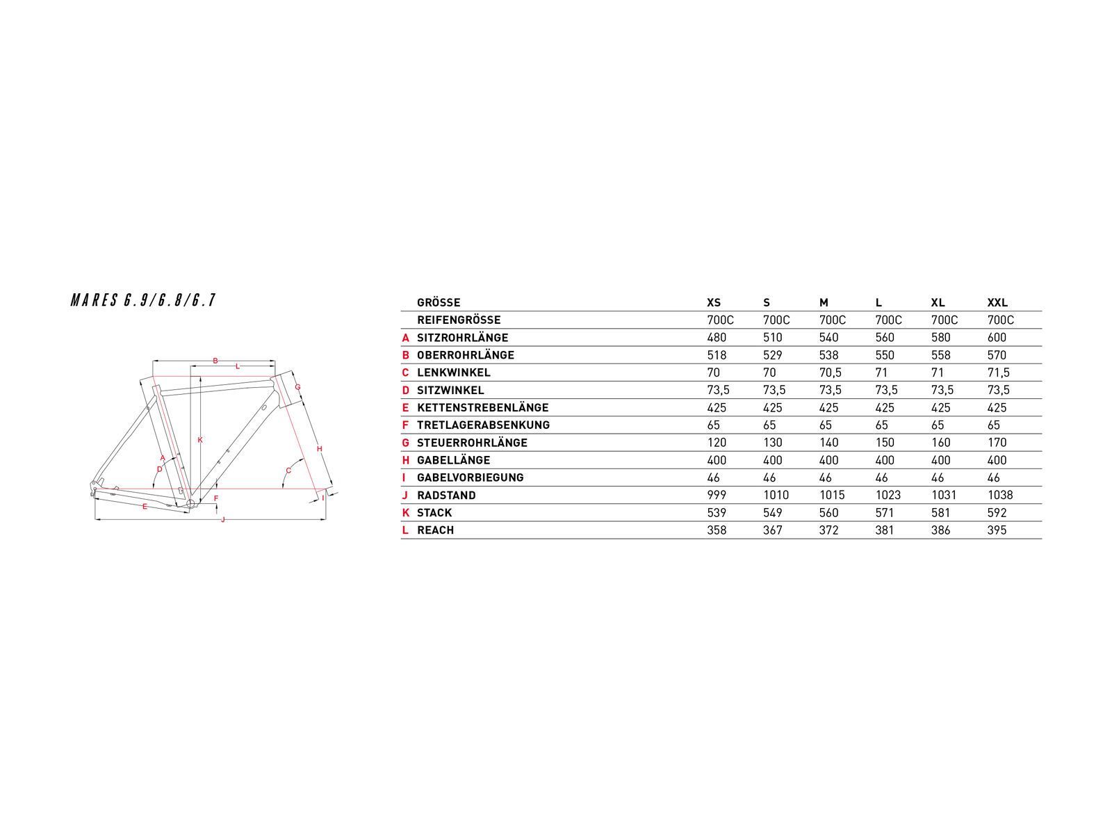 Focus Mares 6.9, mineral green matt - Bild 2