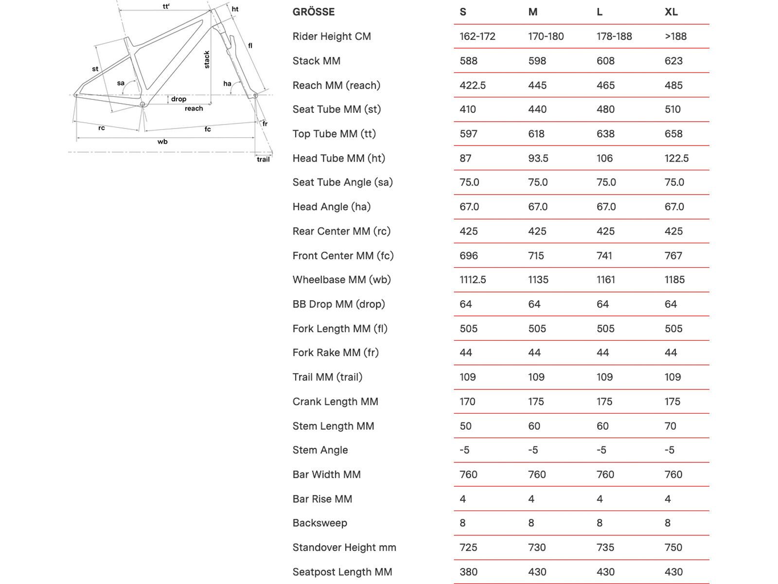 BMC Twostroke 01 Two - Bild 2