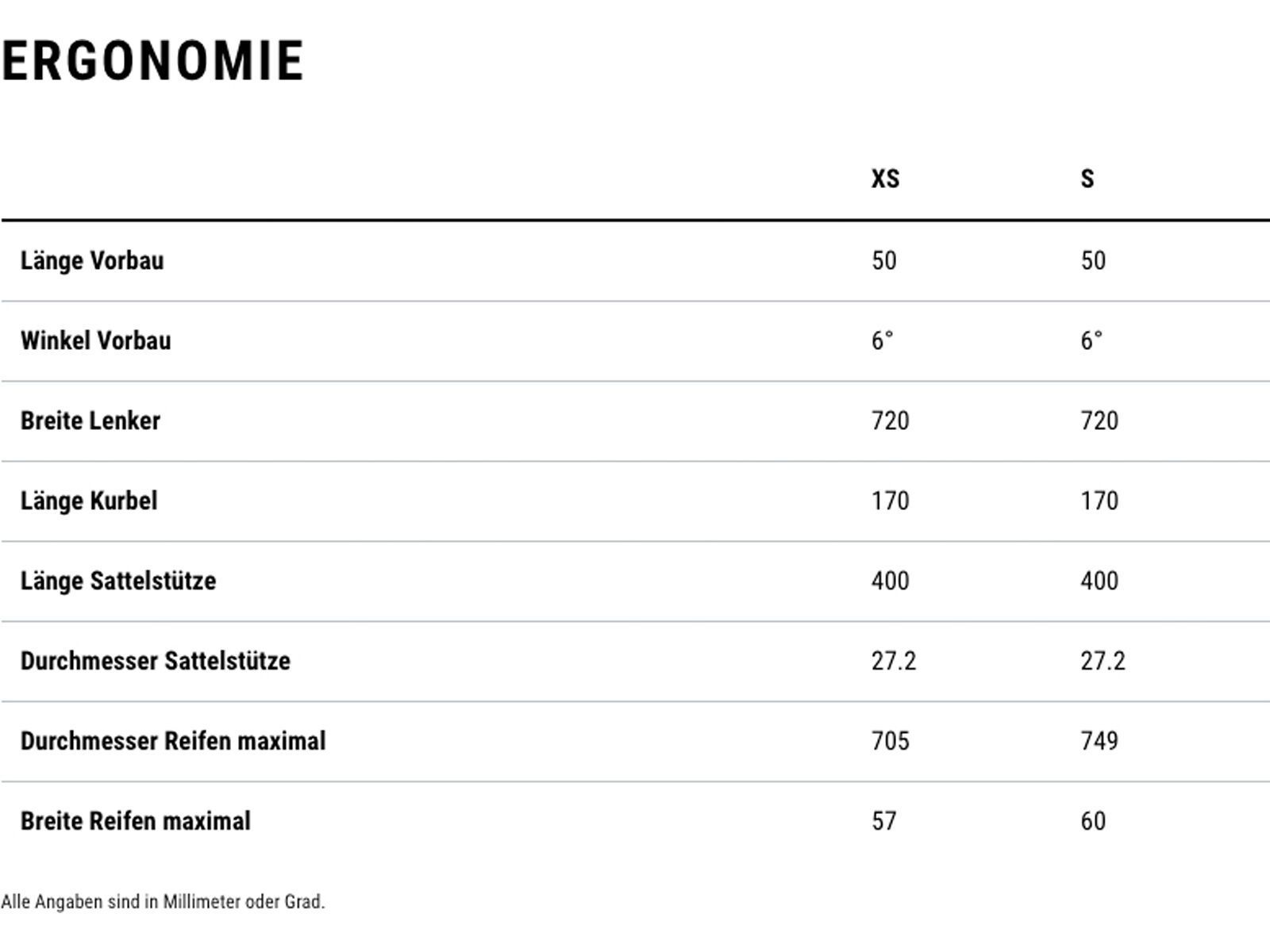 Cube Phenix C:62 Rookie SLX 29, teamline - Bild 14