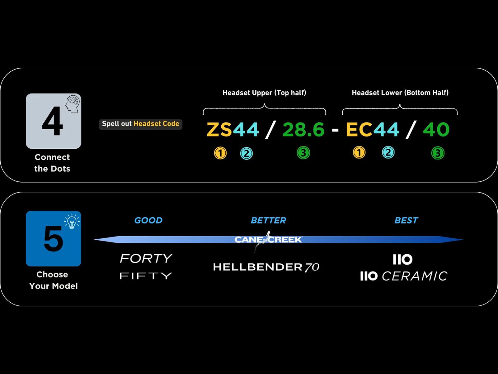 Cane Creek Forty Complete - ZS44/28.6 | EC49/40, black - Bild 8