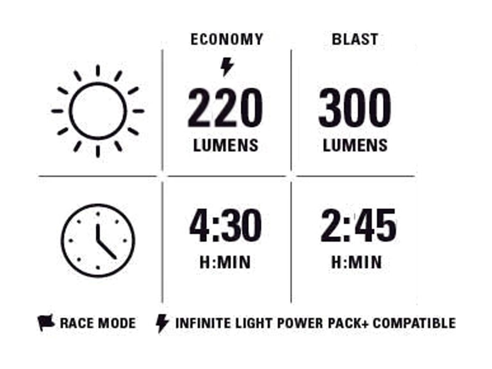 Lezyne Micro StVZO 300+ / KTV Drive StVZO Rear Set, black - Bild 5