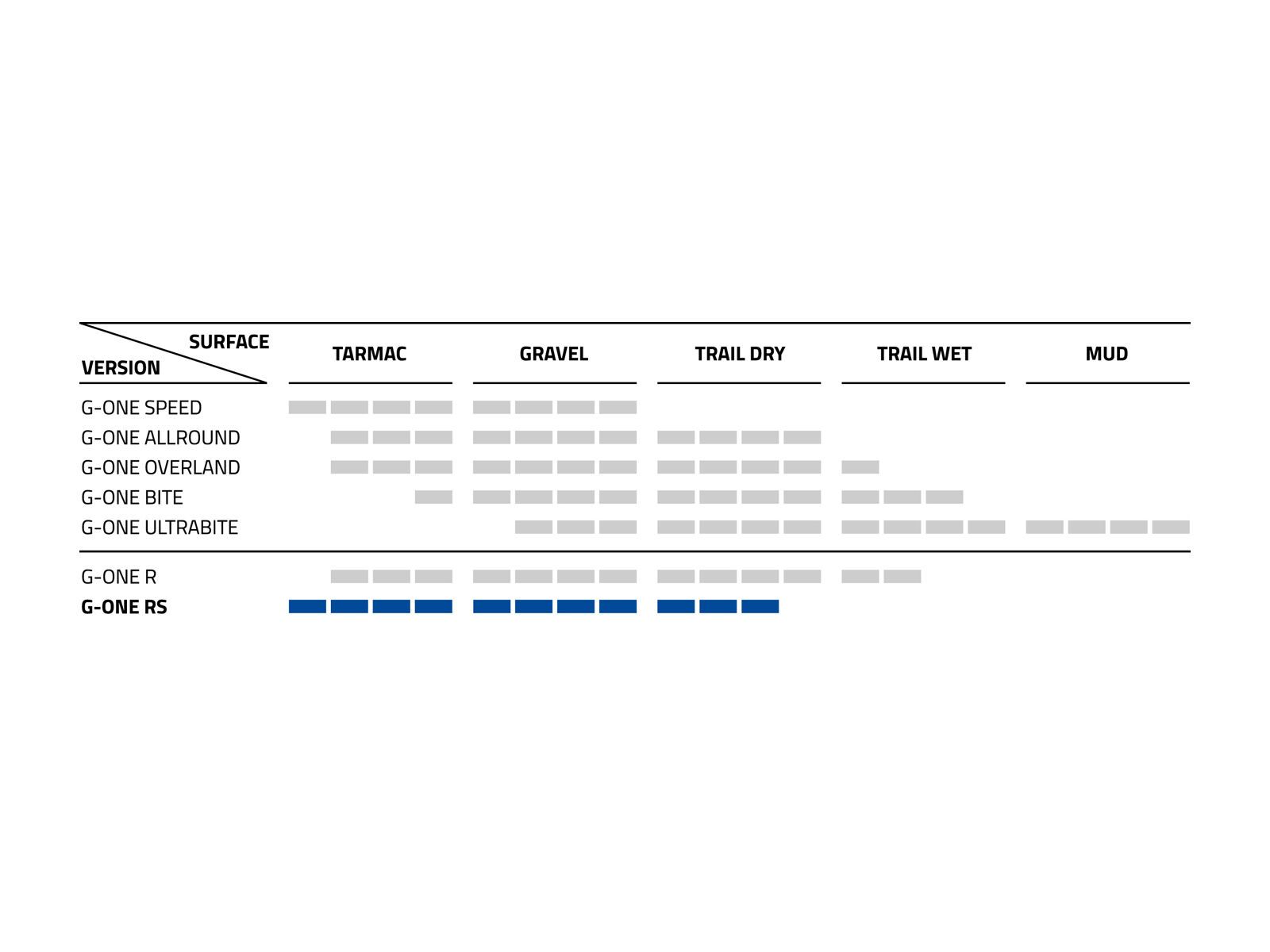 Schwalbe G-One RS Evo Addix Race Super Race - 700C, transparent sidewall - Bild 6
