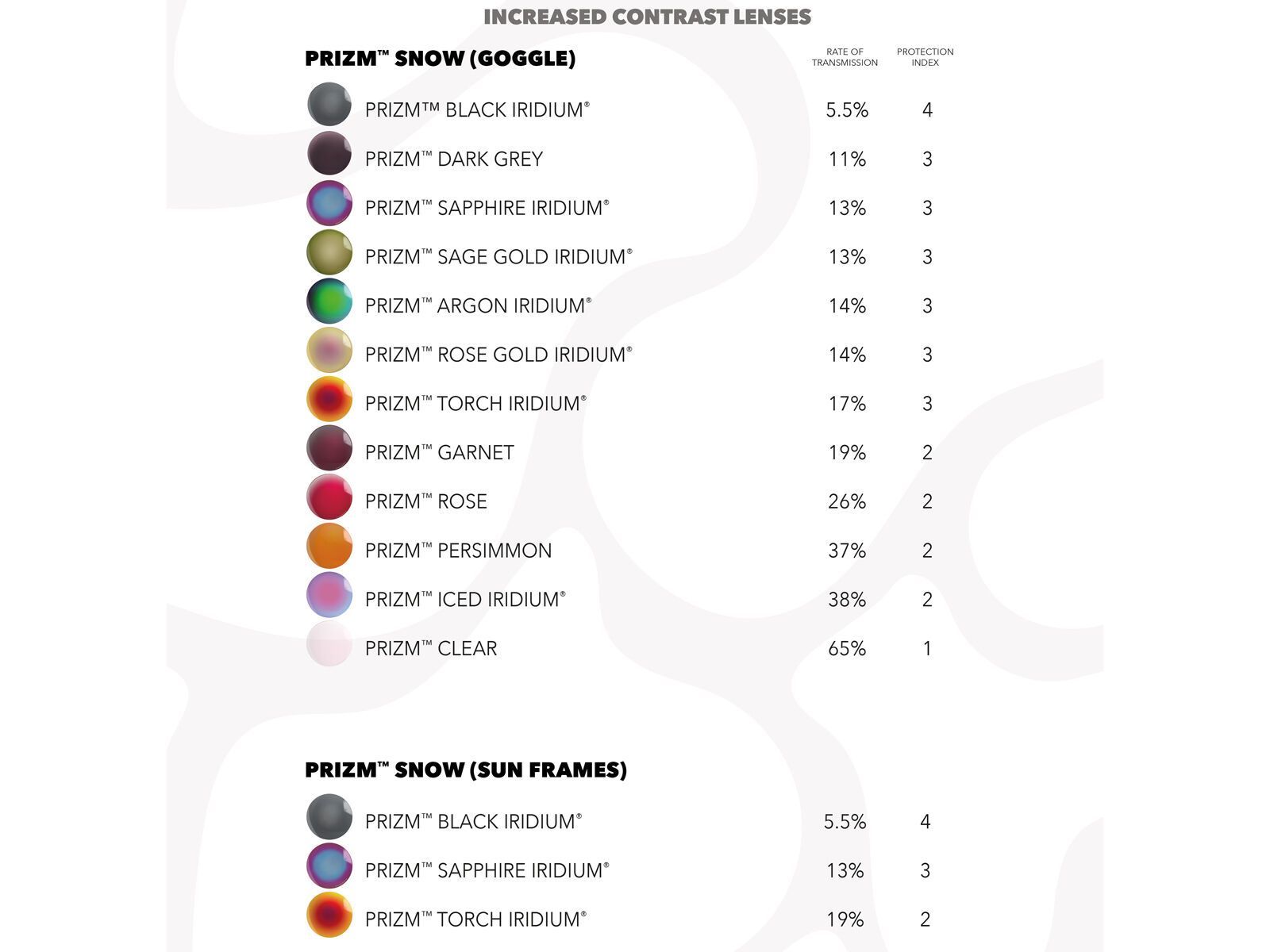 Oakley Fall Line M, Prizm Rose Gold Iridium / pacific chex - Bild 15