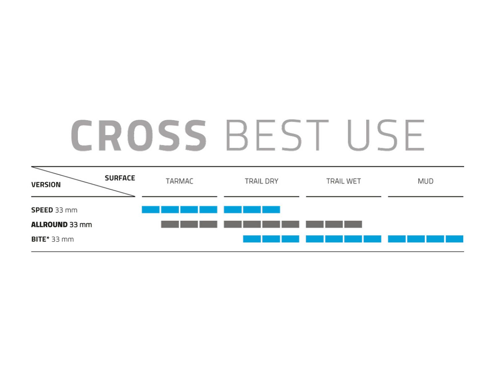Schwalbe X-One Allround Evo Addix SpeedGrip Super Ground - 700C - Bild 3