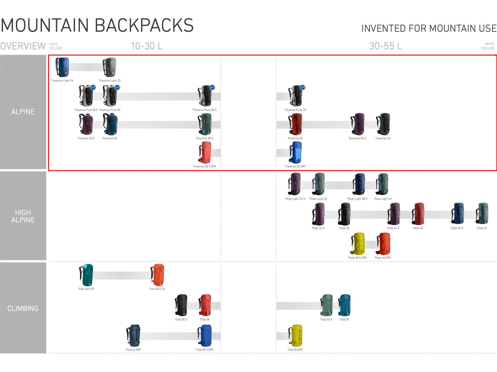 Ortovox Traverse Pure 20, grey marble - Bild 6