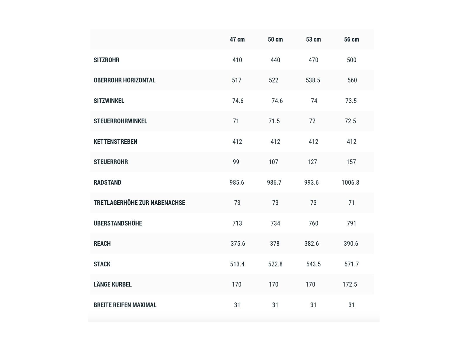 Cube Axial WS C:62 SL, team - Bild 8