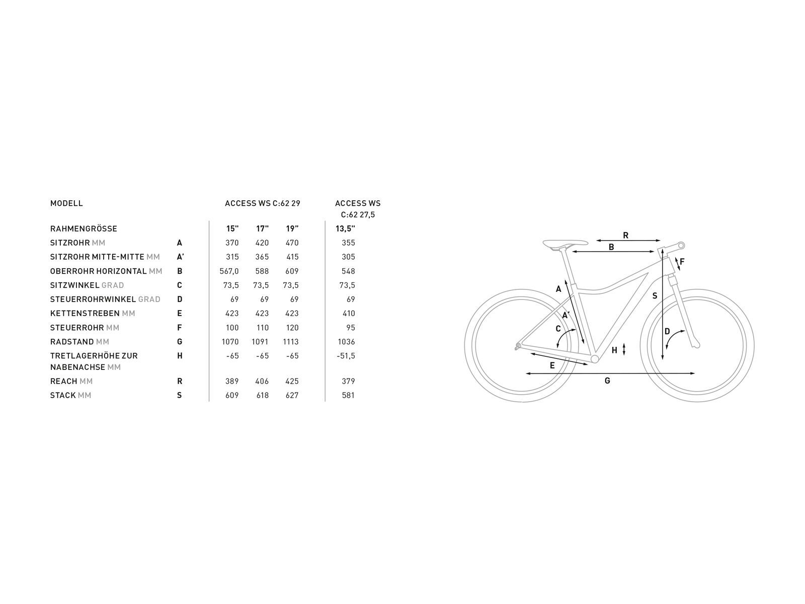 Cube Access C:62 Pro 27.5, carbon´n´mint - Bild 2