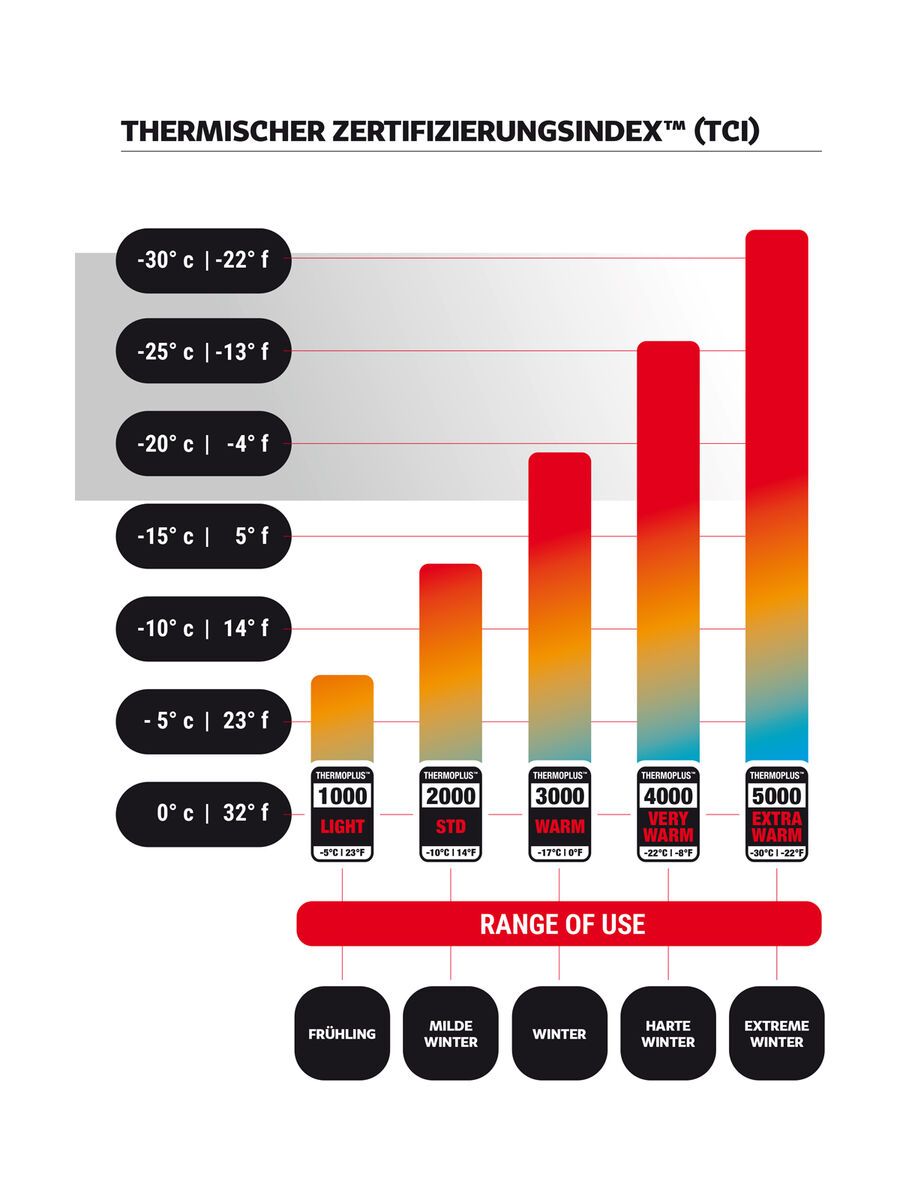 Level Pro Rider, black/white - Bild 4