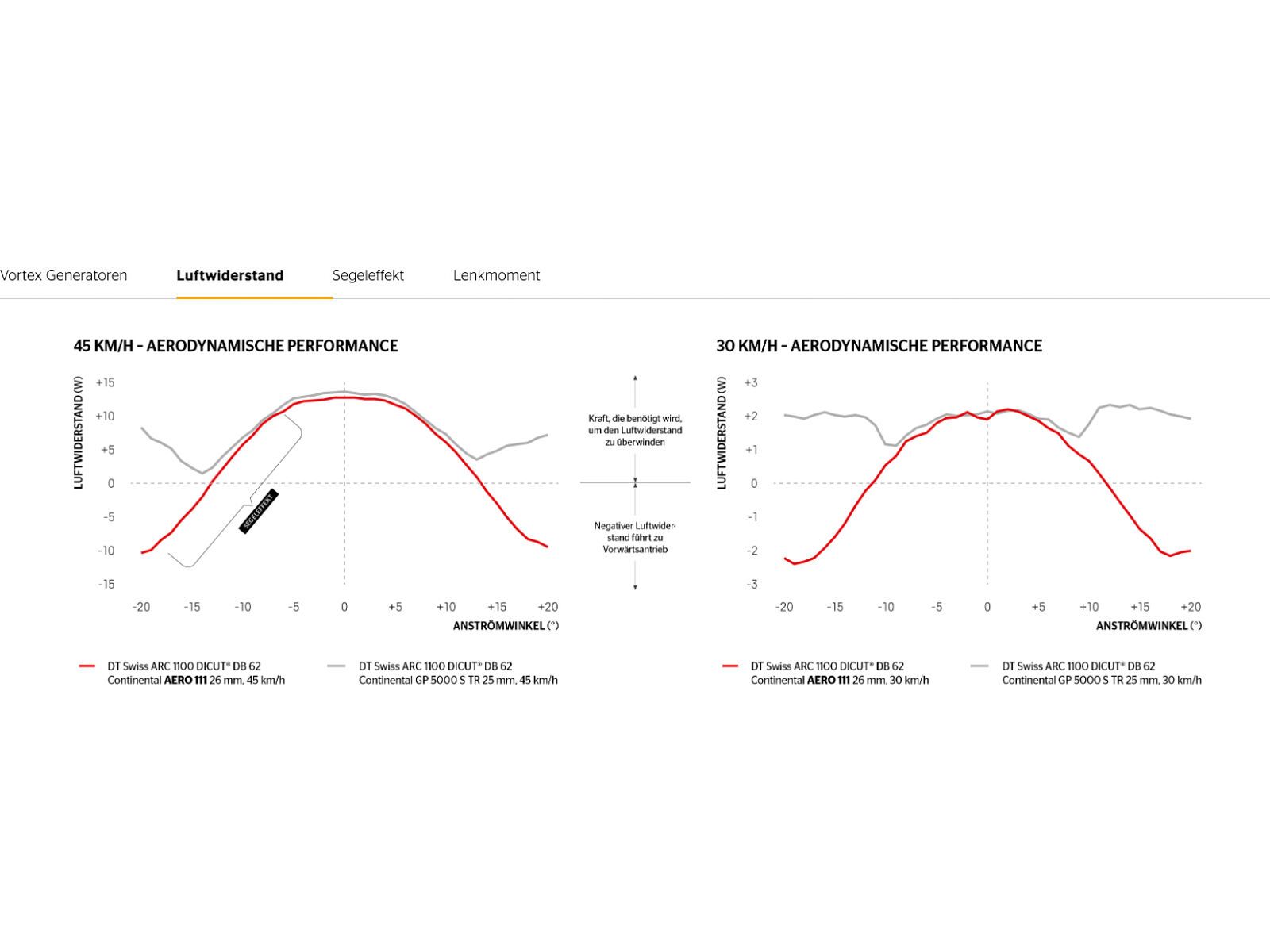 Continental Aero 111 - 700C - Bild 7