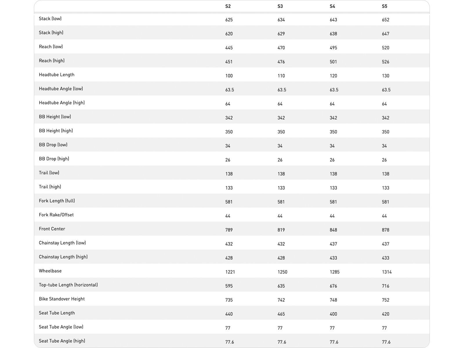 Specialized Status 2 170 DH, metallic spruce/purple haze - Bild 16