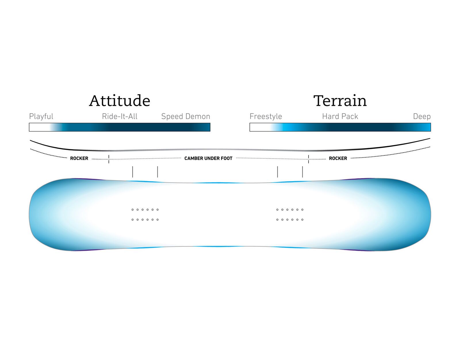 Jones Flagship Wide - Bild 3