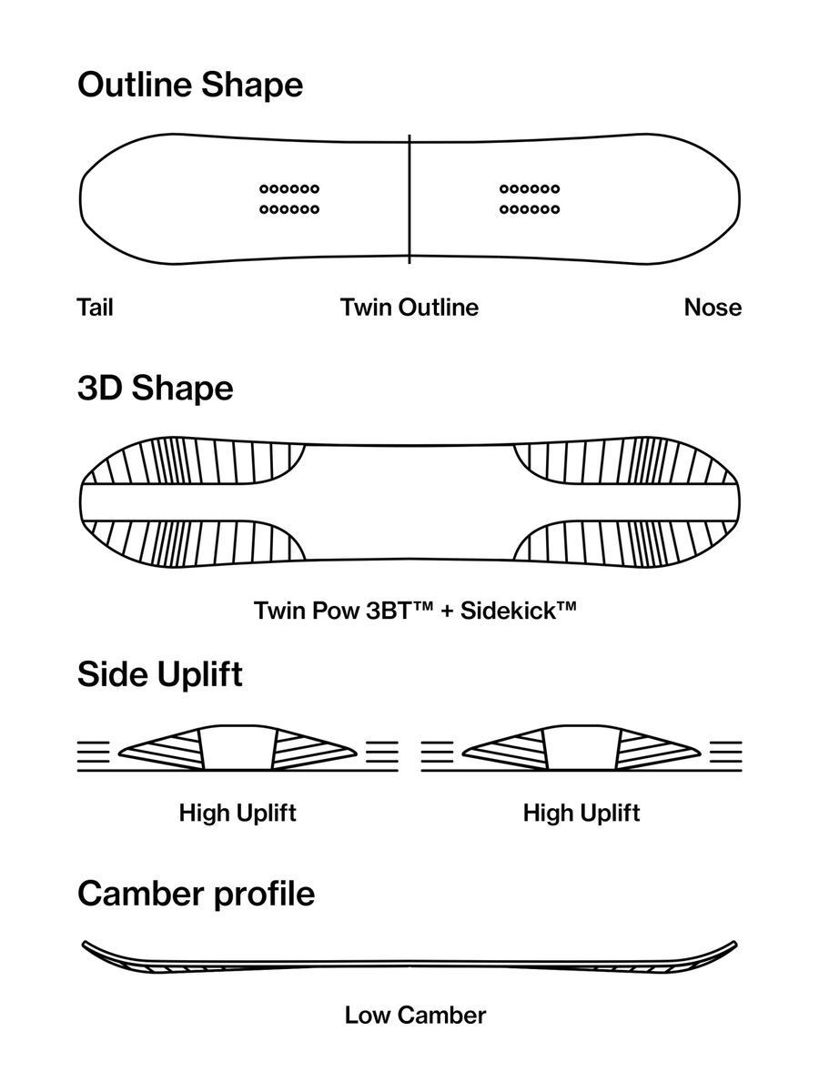 Bataleon Magic Carpet - Bild 2