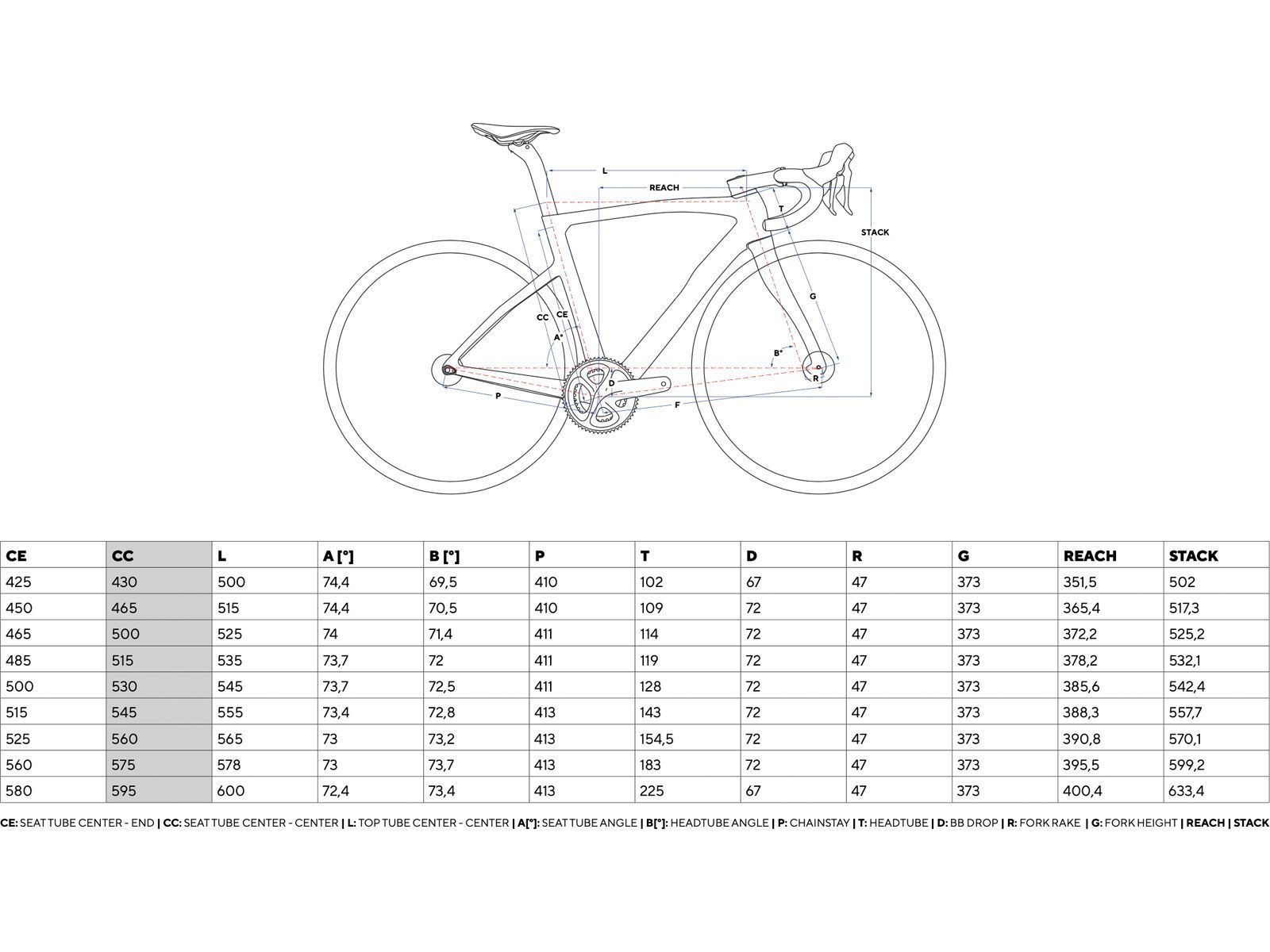 Pinarello F5 105 Di2 2x12 / MOST Ultrafast 45, etna black matt - Bild 4
