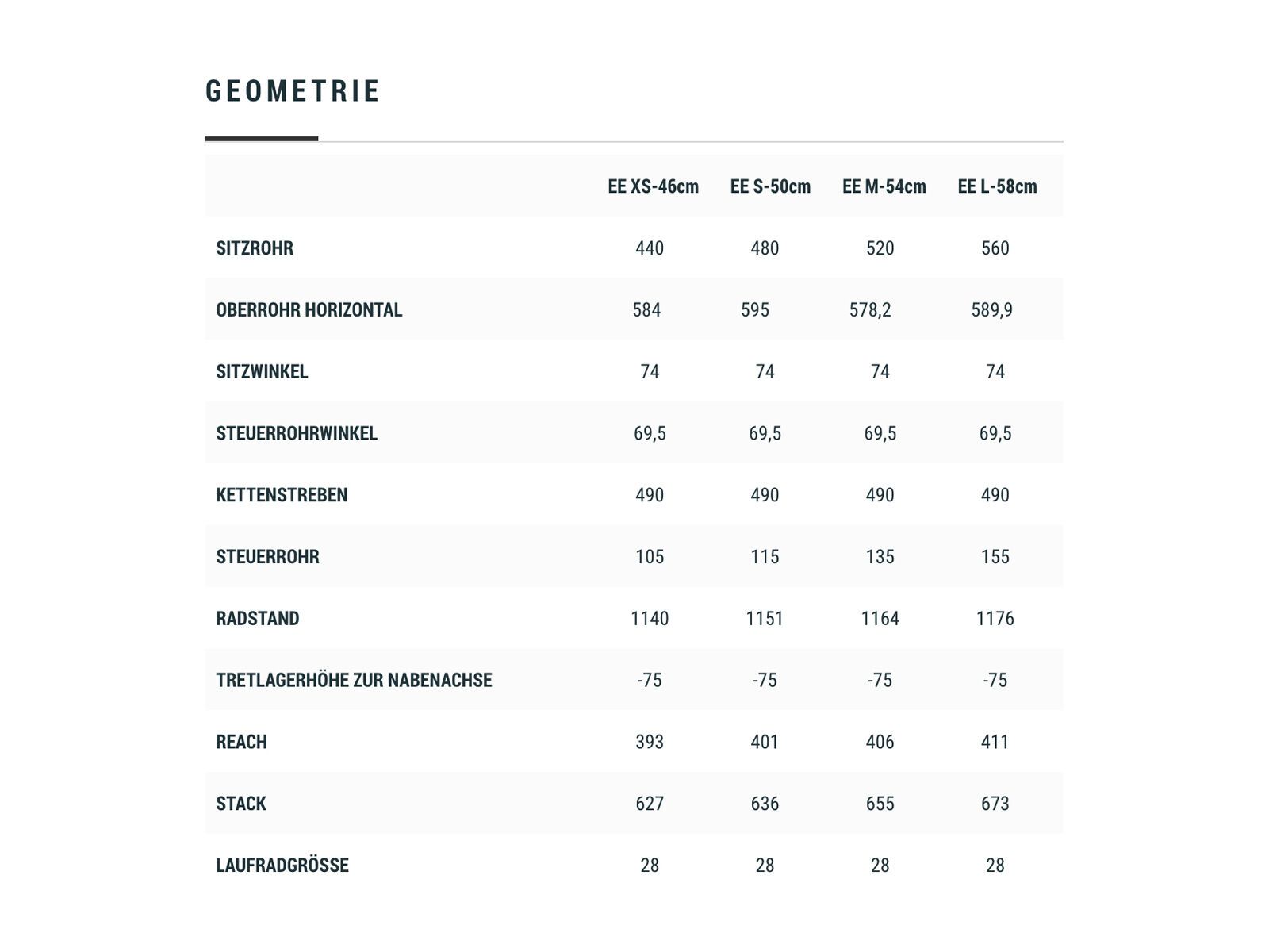 Cube Touring Hybrid ONE 500 Easy Entry, blue´n´green - Bild 4