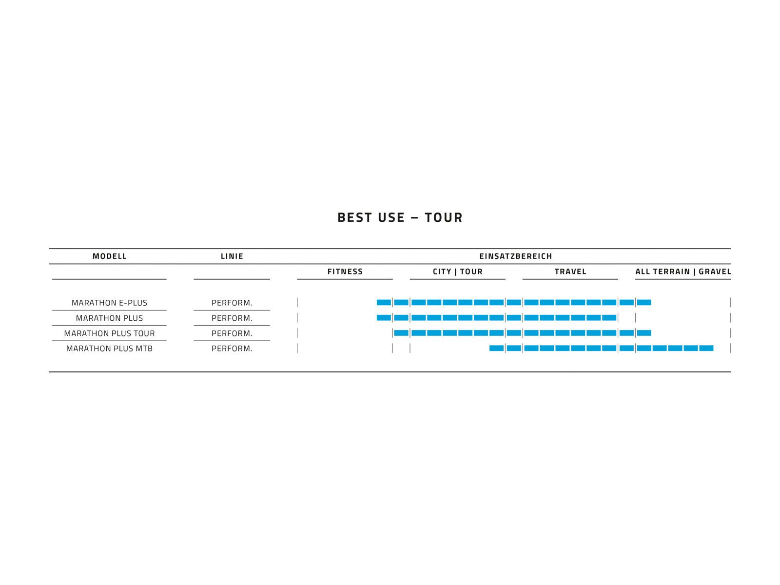 Schwalbe Marathon Plus MTB Performance - 27.5 Zoll, black-reflex - Bild 3