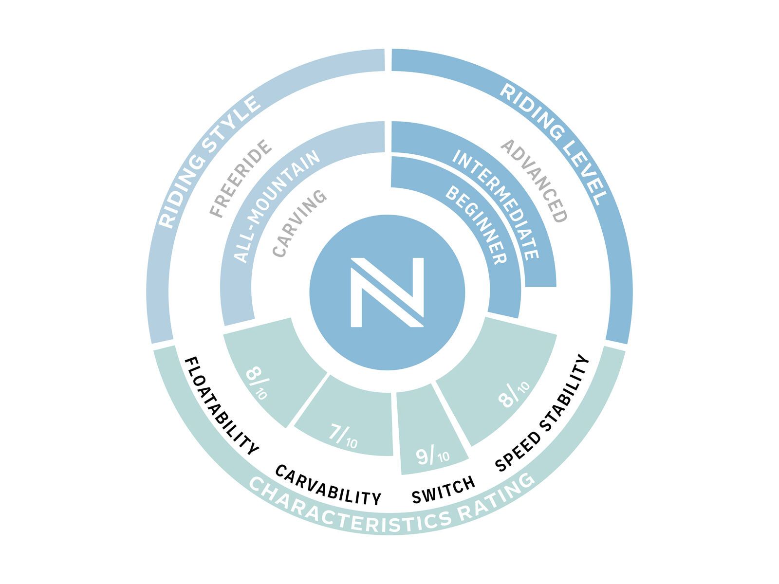 Nidecker Angel - Bild 3