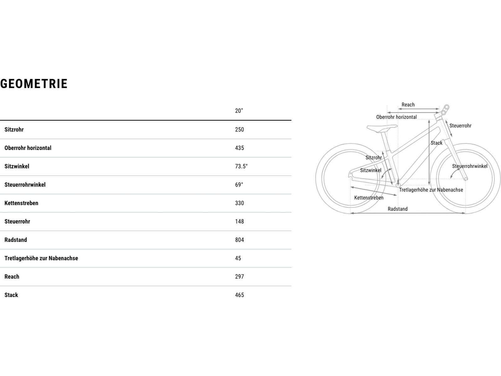 Cube Numove 200 FE, topasblue´n´nebula - Bild 9