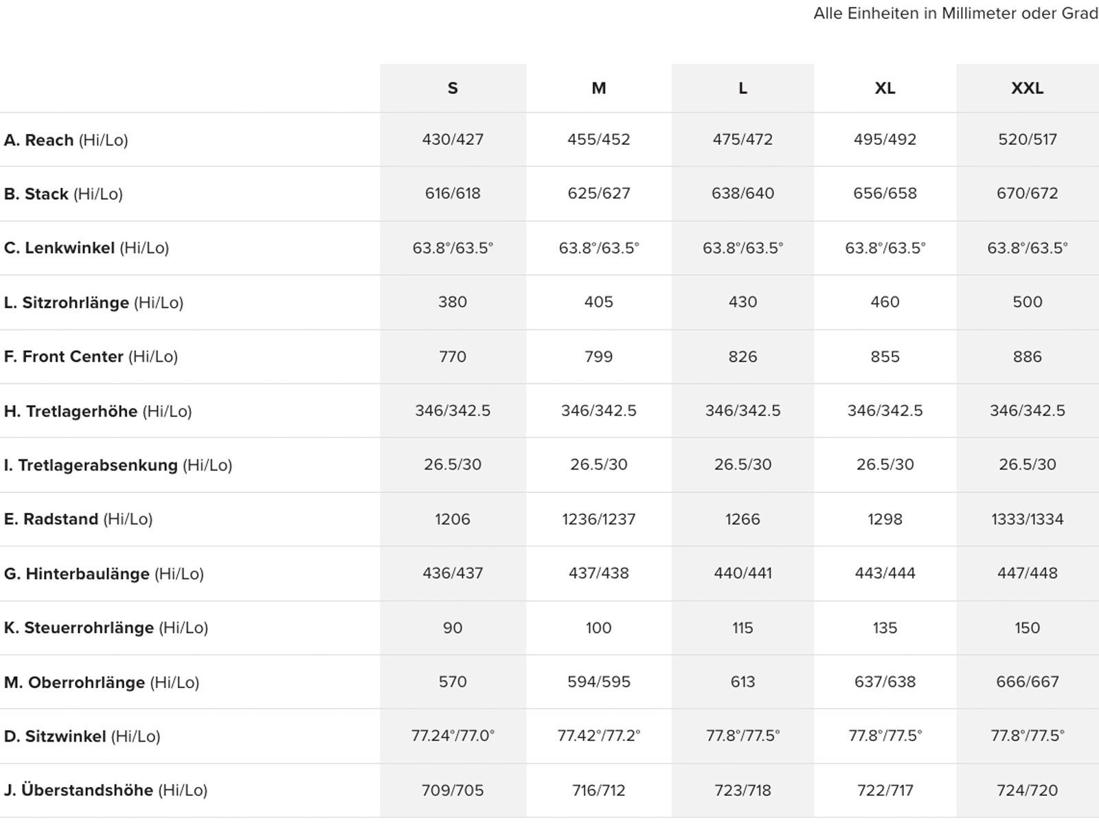 Santa Cruz Megatower C / GX AXS / 29, matte carbon black - Bild 3
