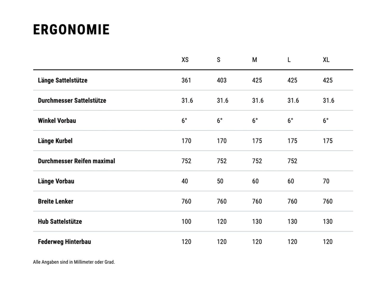 Cube Stereo One22 HPA Pro 29, fireorange´n´black - Bild 8