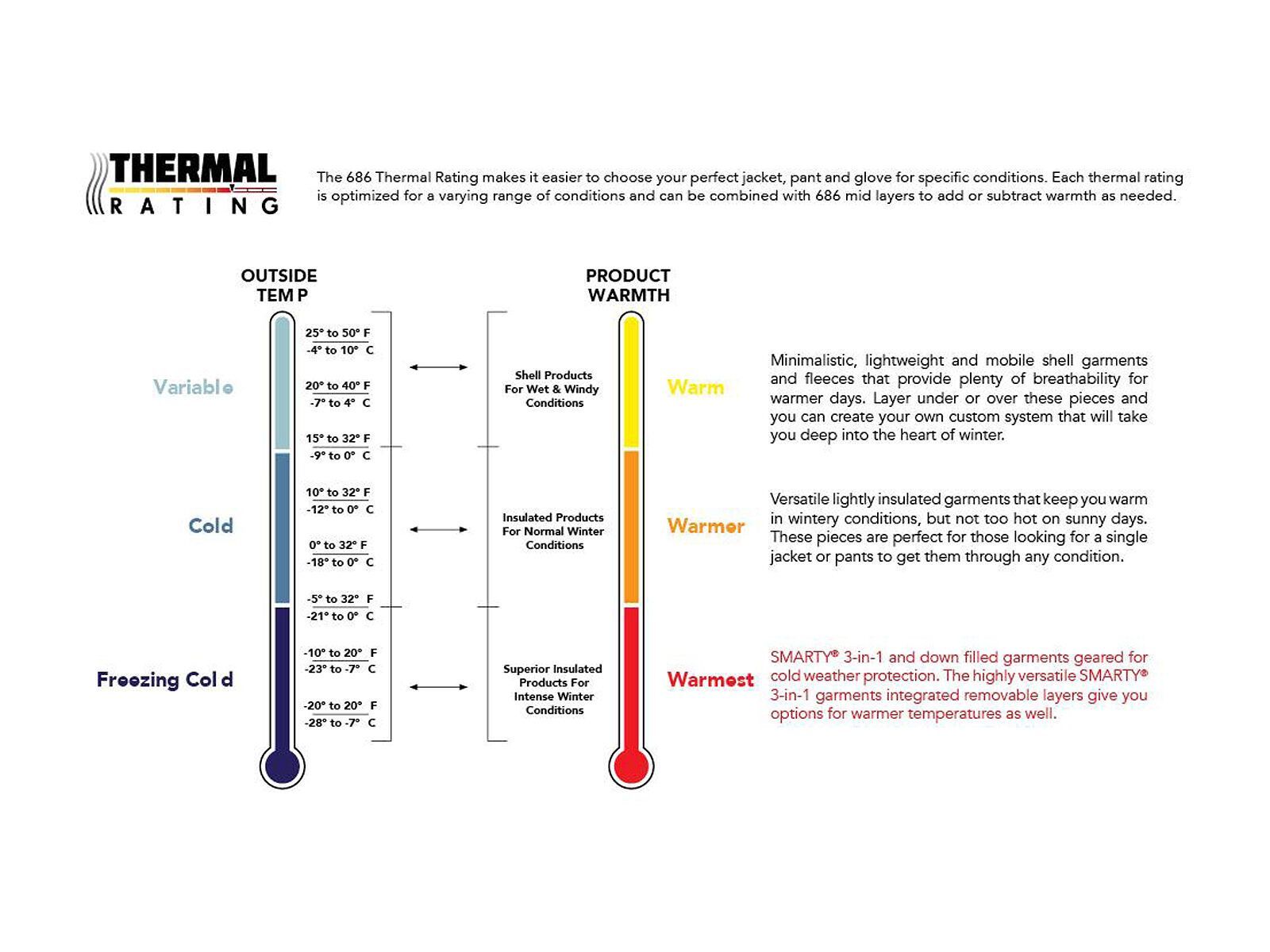 686 Gore-Tex Linear Mitt, grey melange - Bild 3