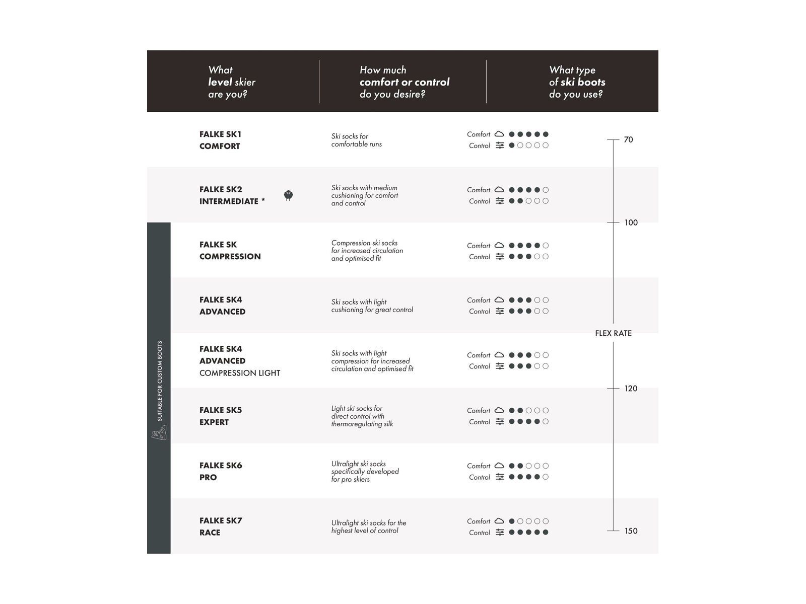 Falke SK Compression Energy Herren W2, flash orange - Bild 8