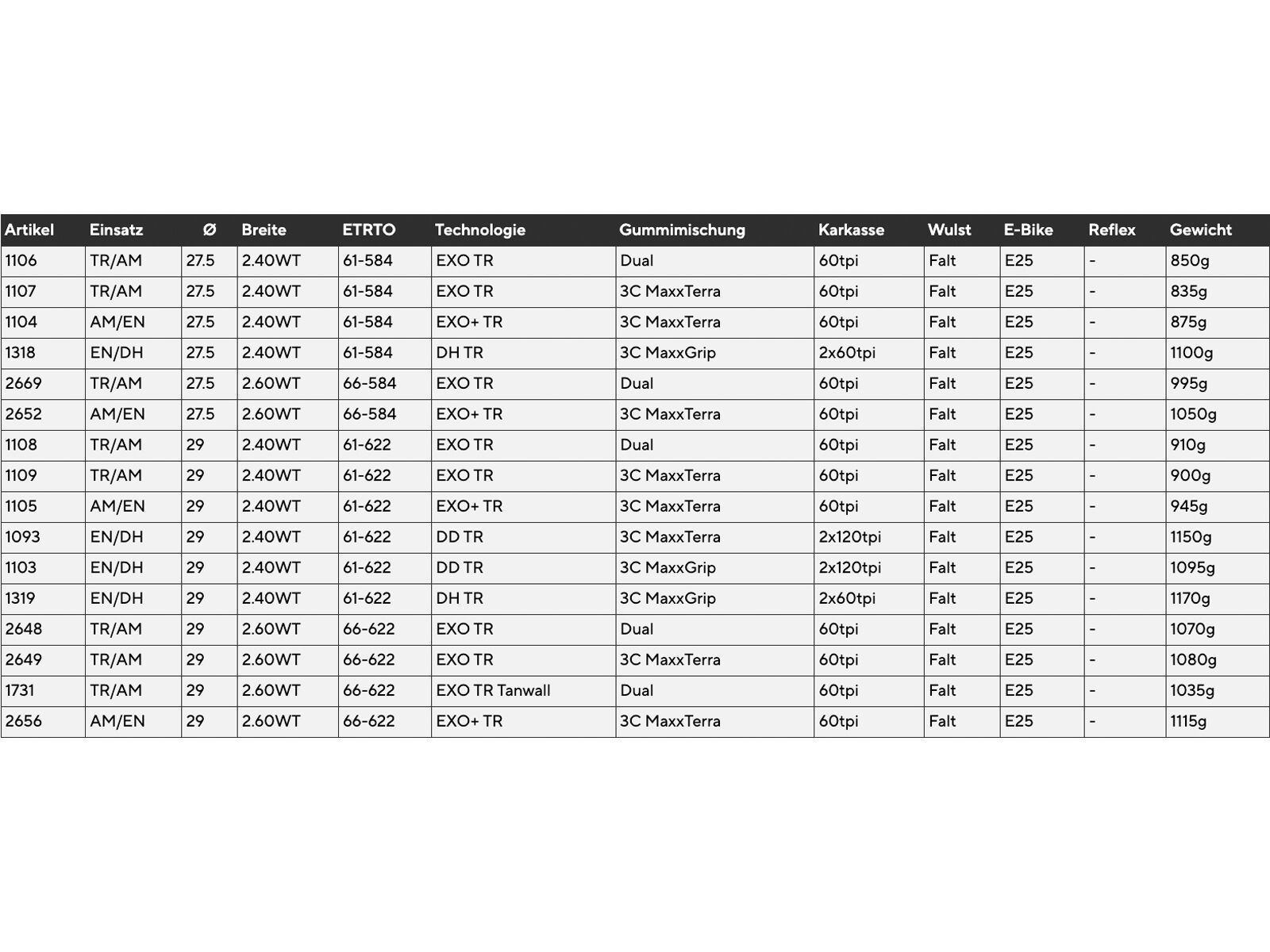 Maxxis Dissector Dual EXO WT TR - 29 Zoll - Bild 5